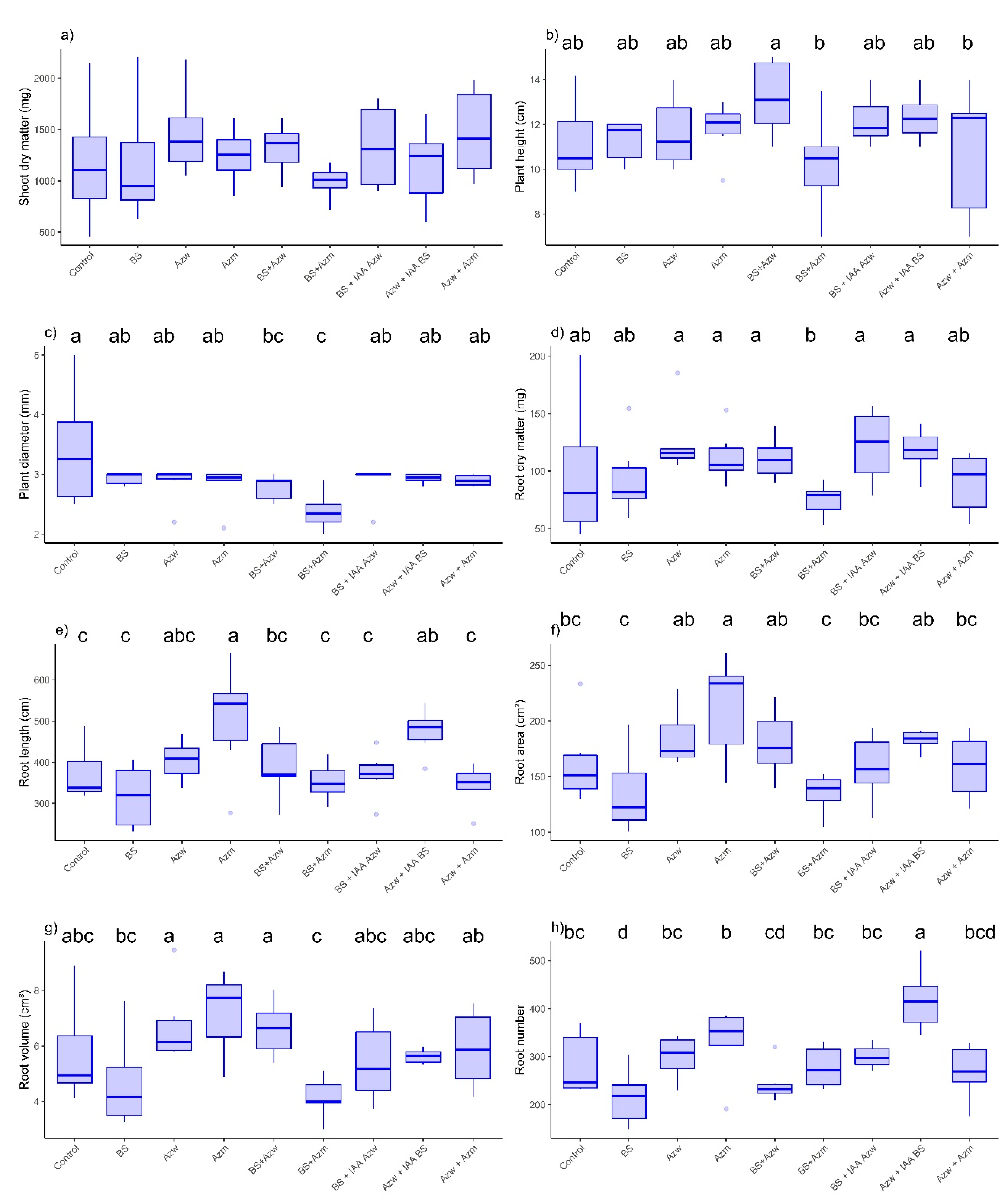 Microorganisms 10 02212 g001