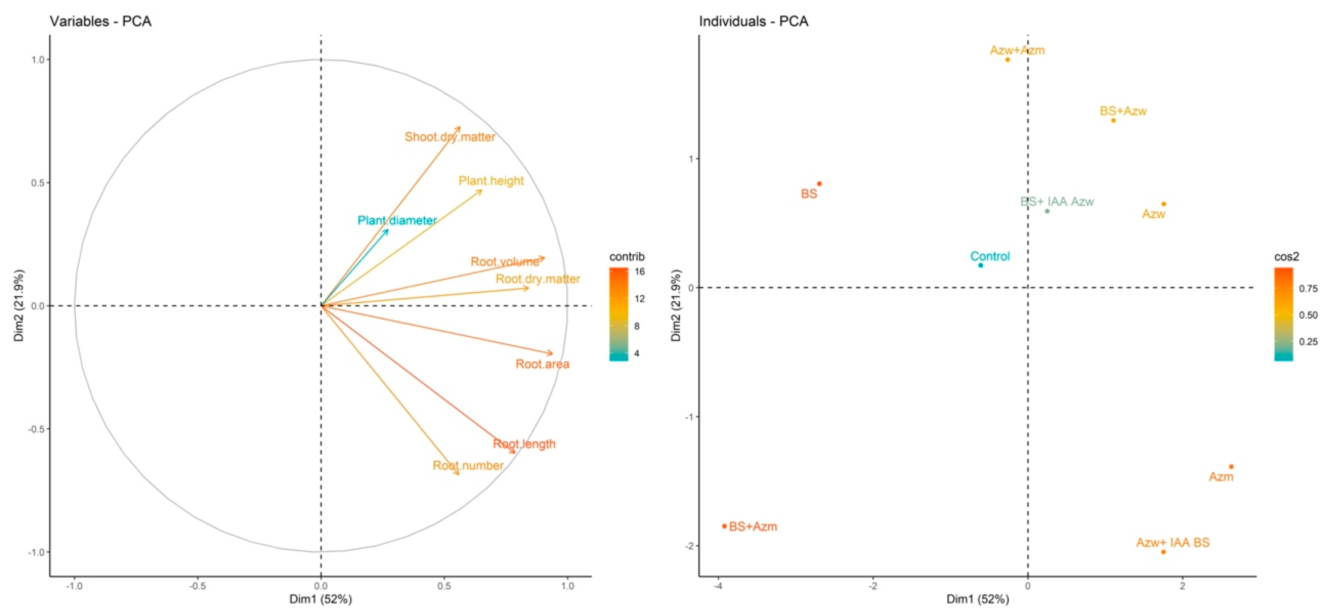 Microorganisms 10 02212 g002