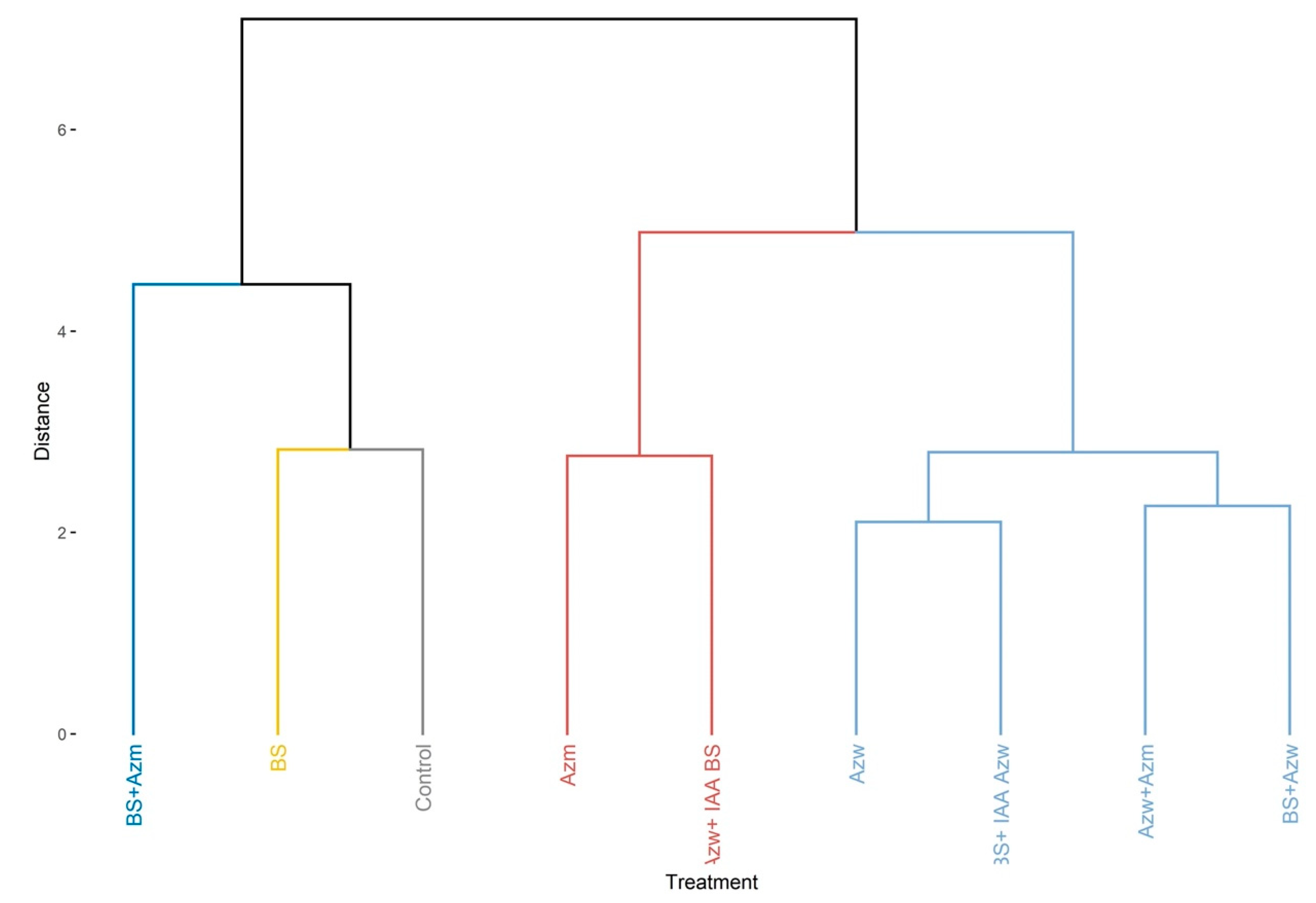 Microorganisms 10 02212 g003