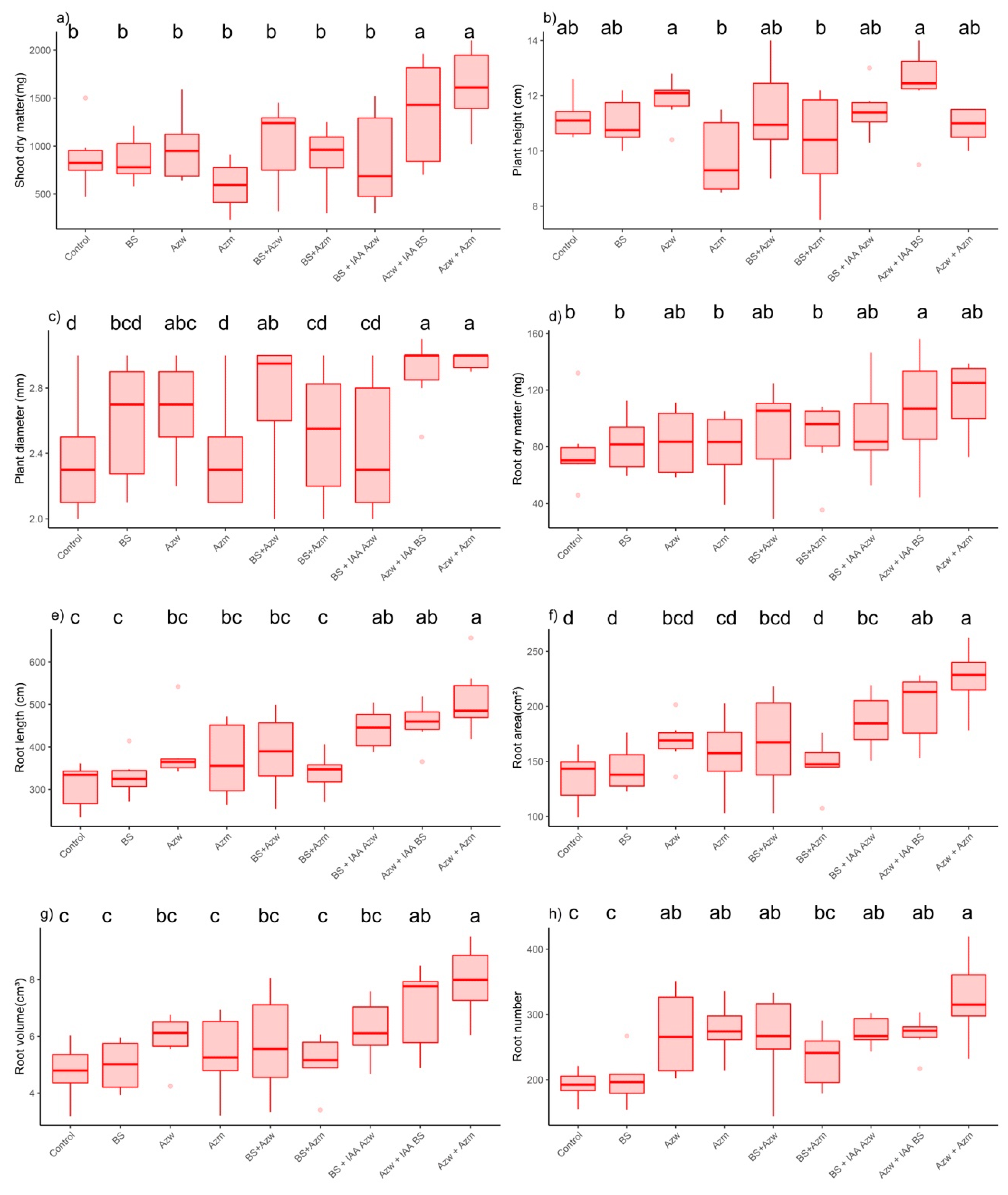 Microorganisms 10 02212 g004