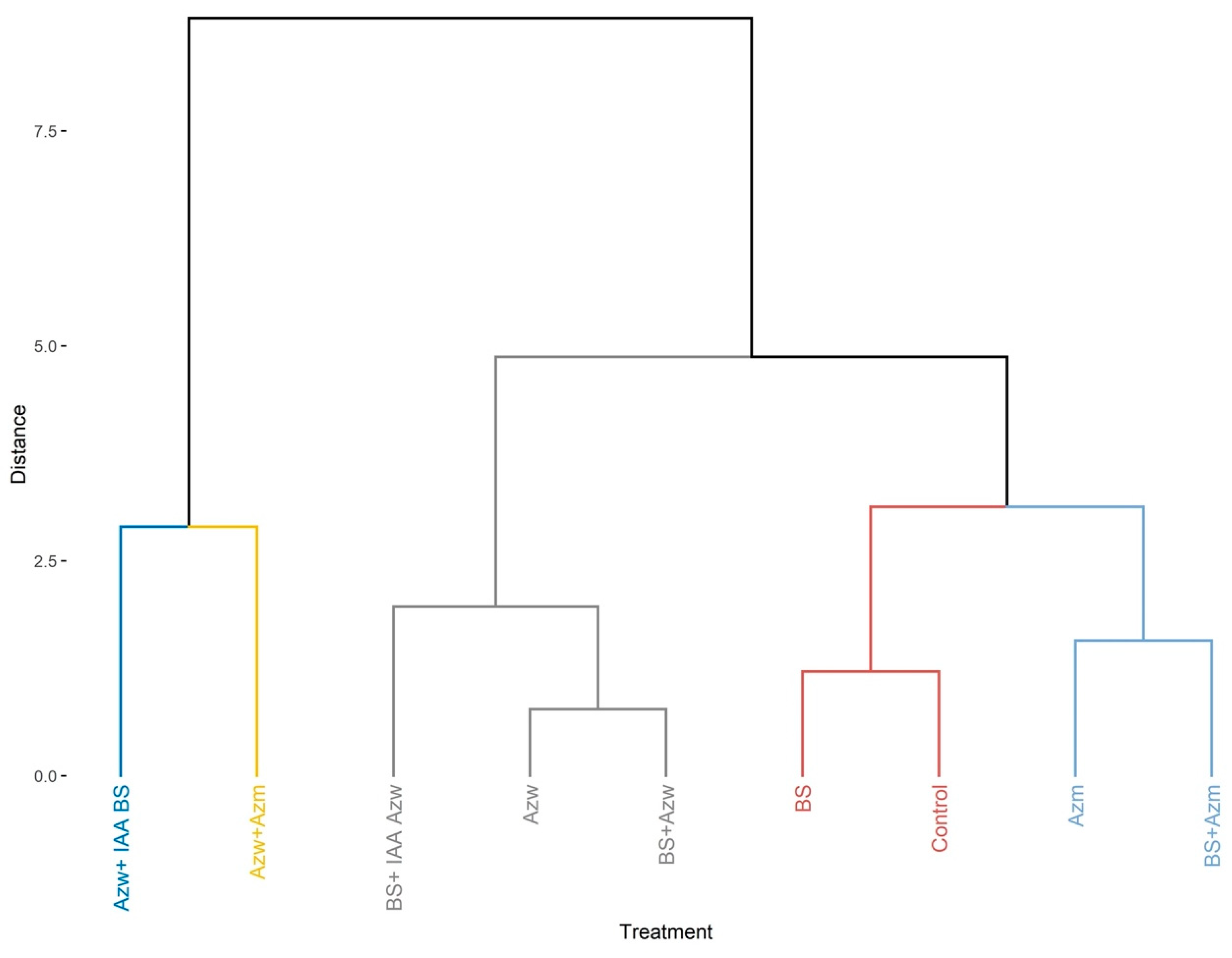 Microorganisms 10 02212 g006