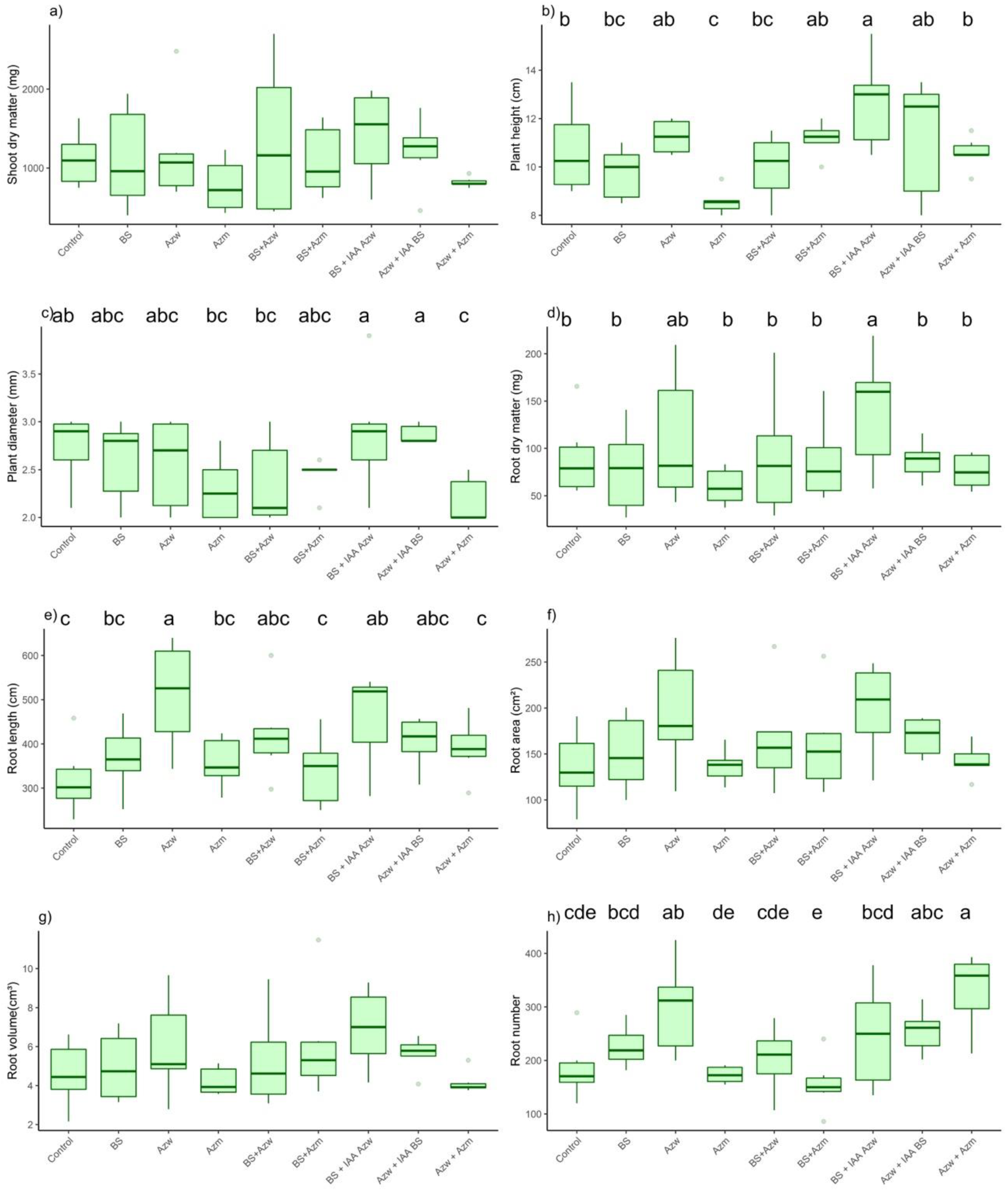 Microorganisms 10 02212 g007