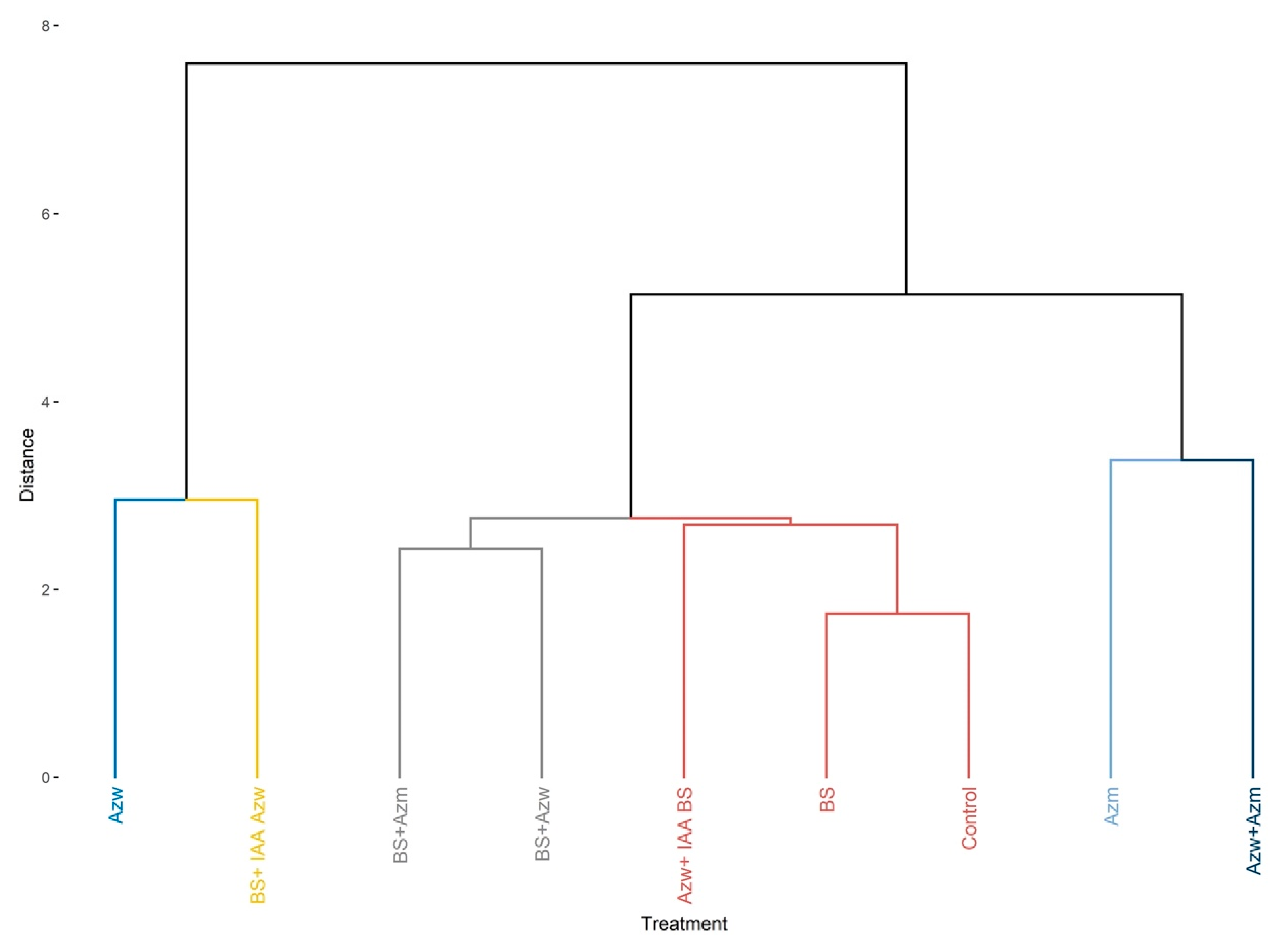 Microorganisms 10 02212 g009