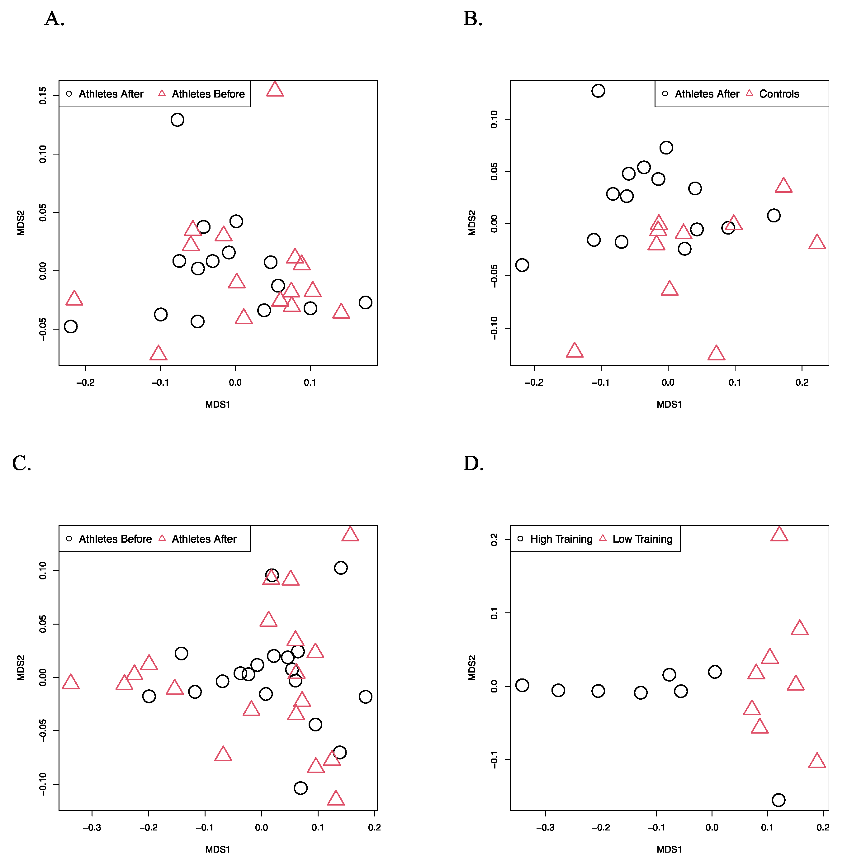Microorganisms 10 02213 g002