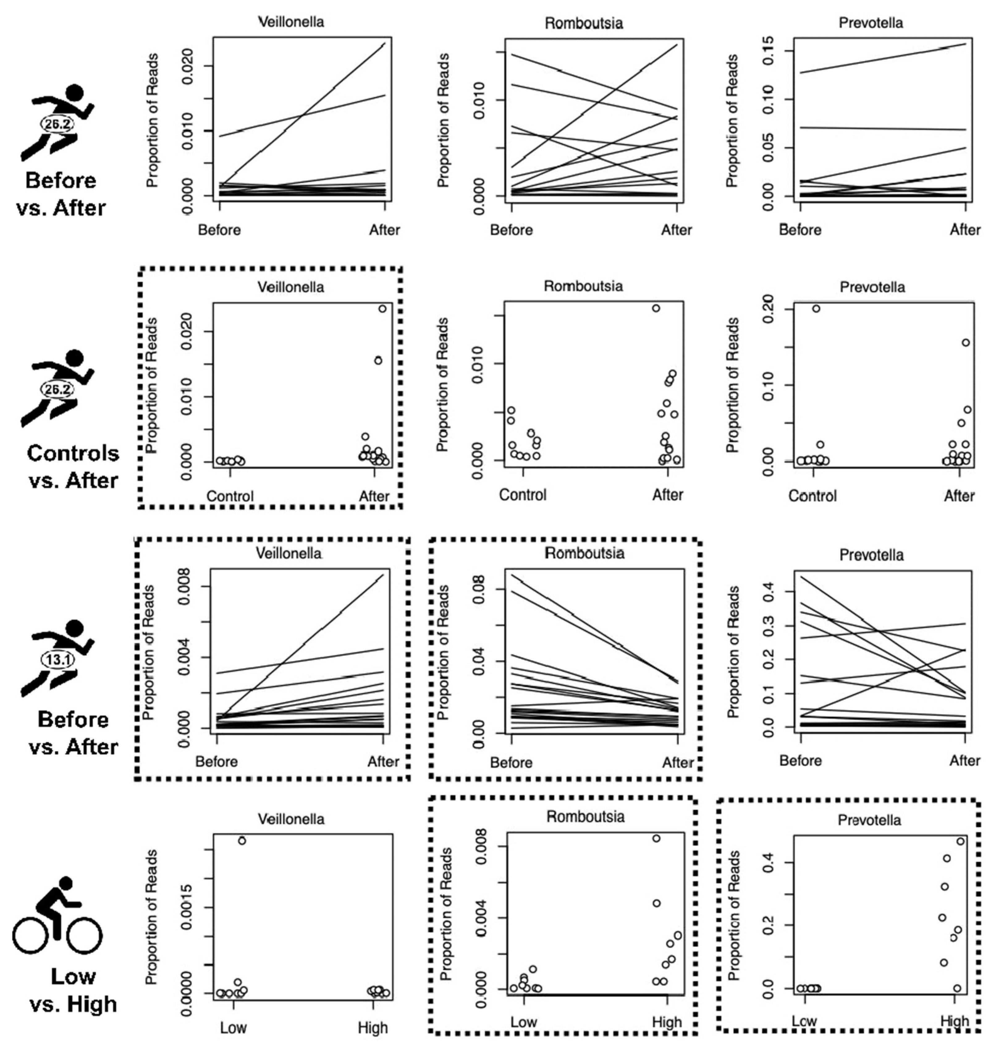 Microorganisms 10 02213 g003