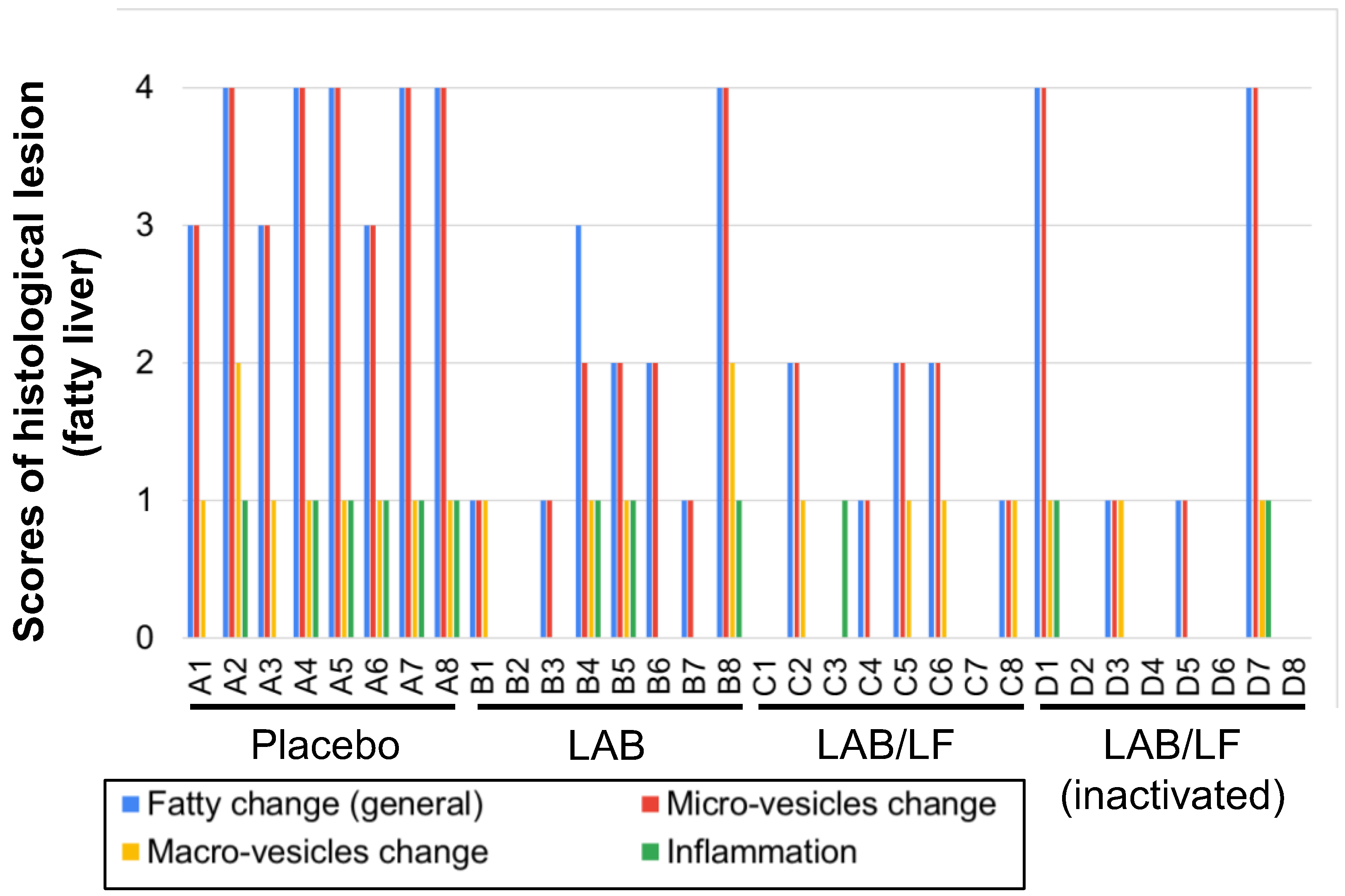 Microorganisms 10 02215 g004