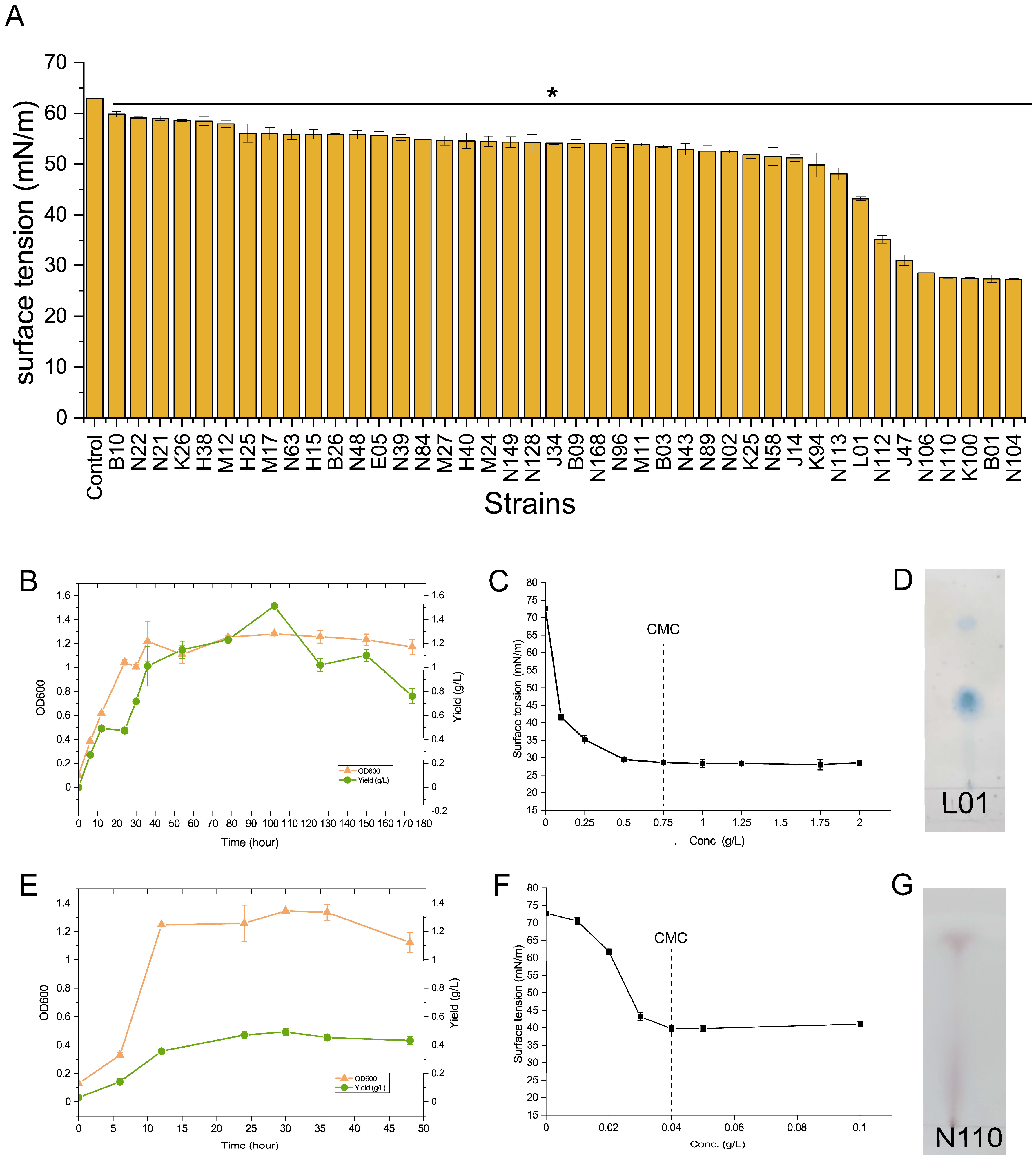 Microorganisms 10 02216 g005