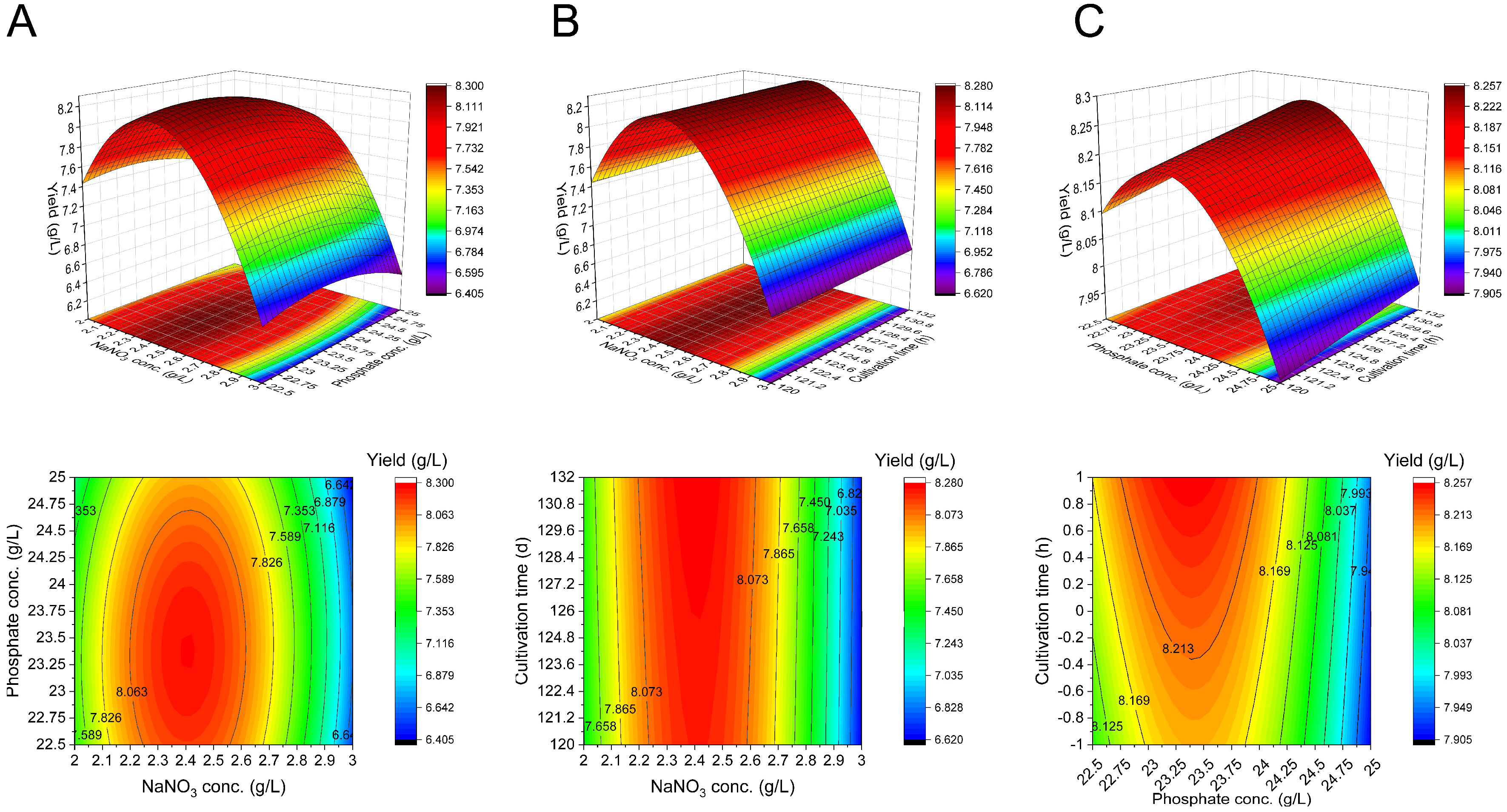 Microorganisms 10 02216 g006