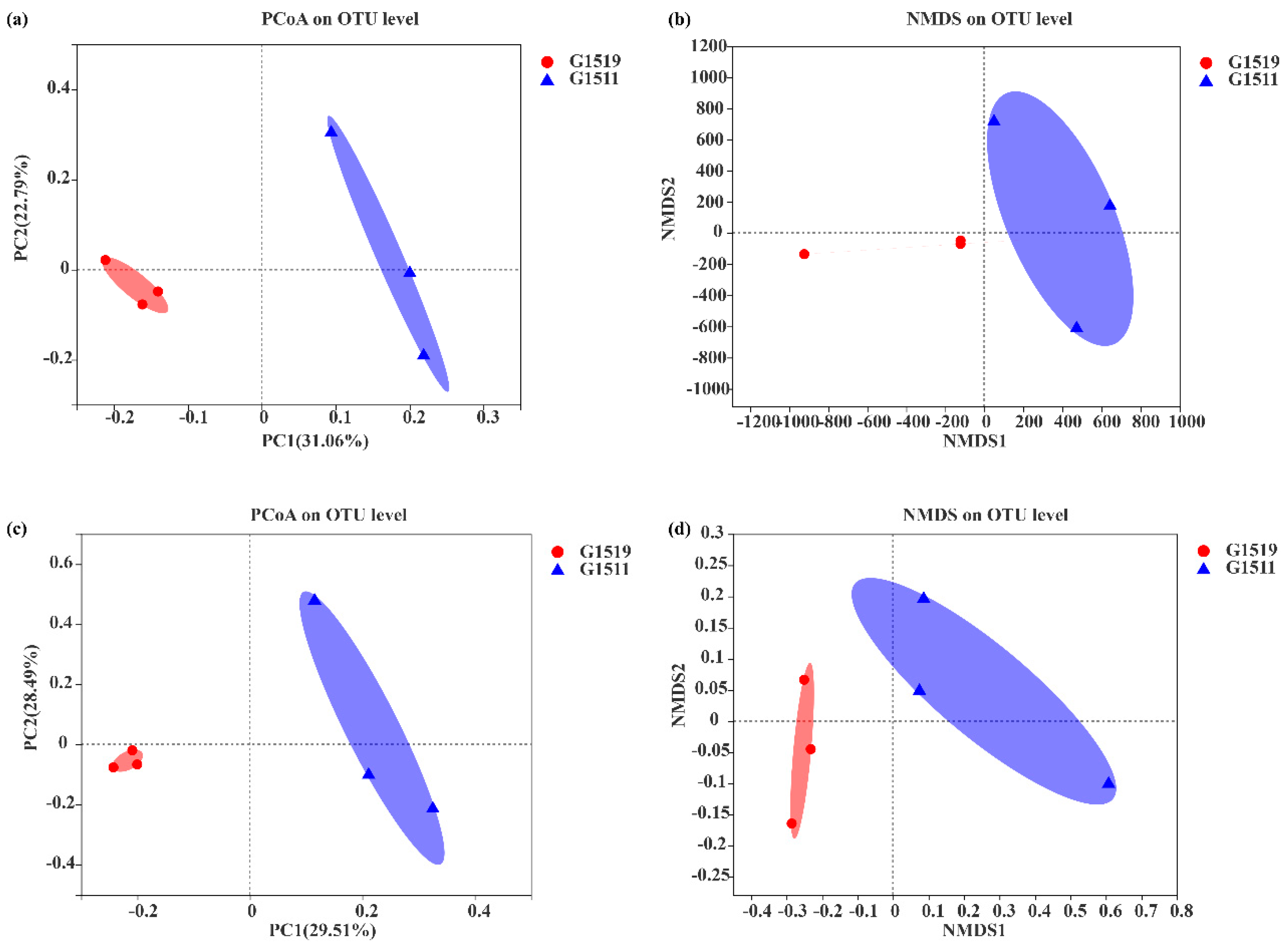 Microorganisms 10 02219 g001