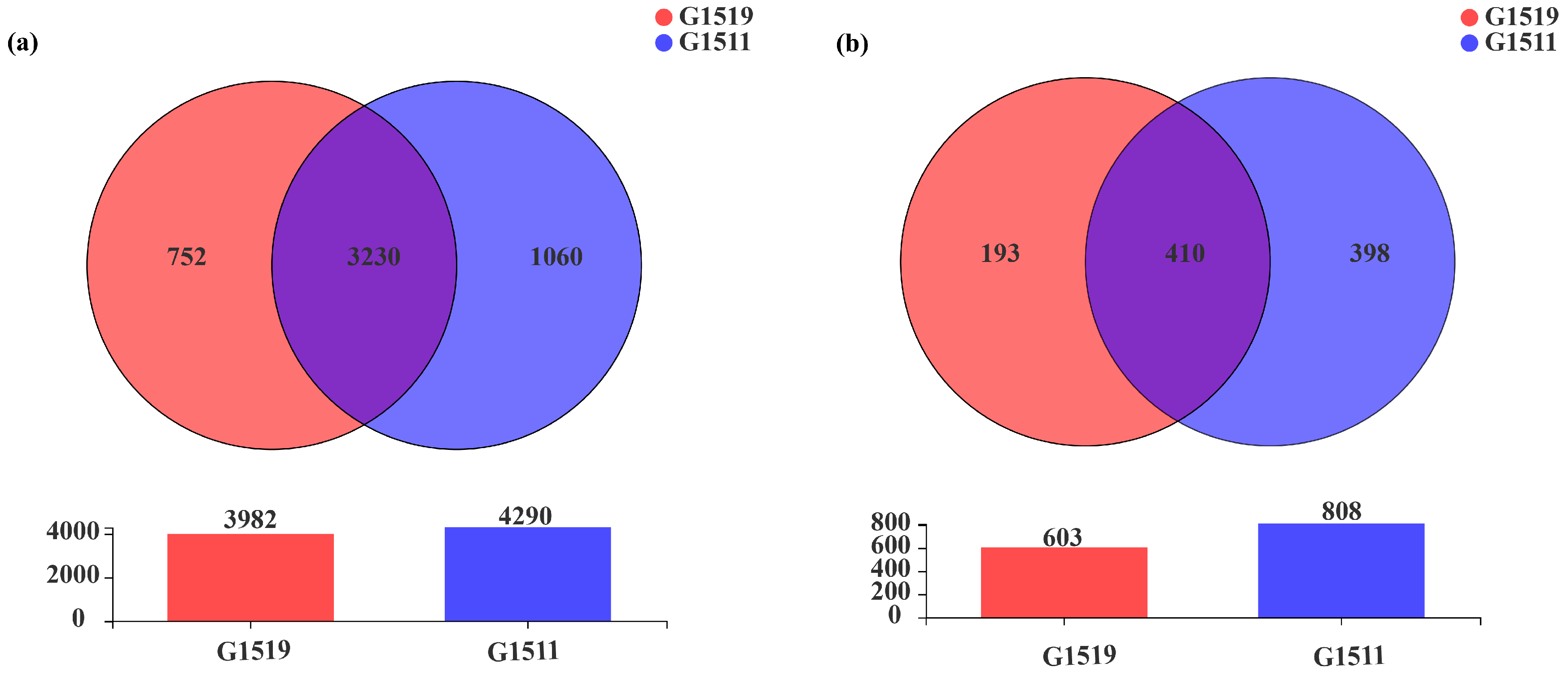 Microorganisms 10 02219 g002