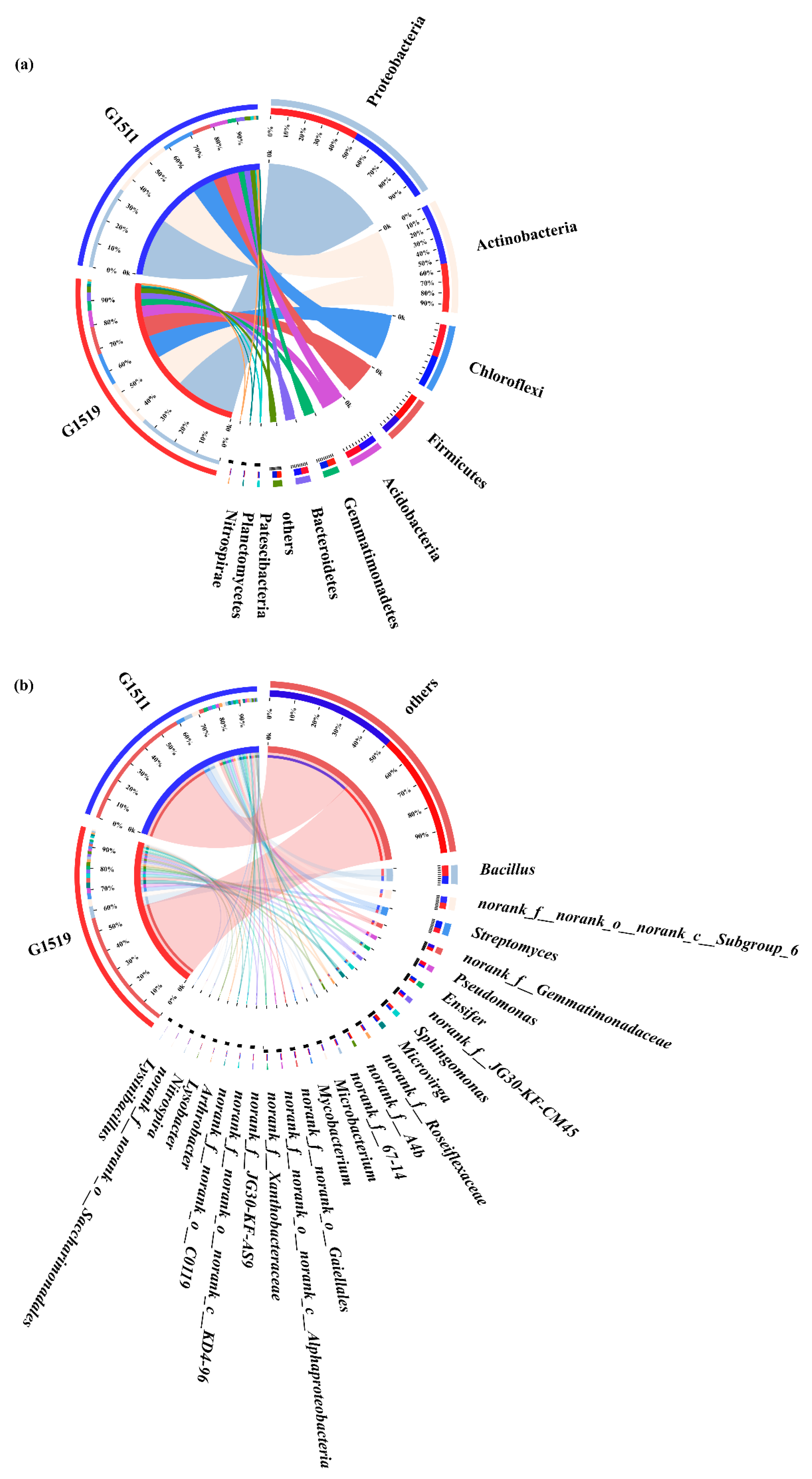 Microorganisms 10 02219 g003