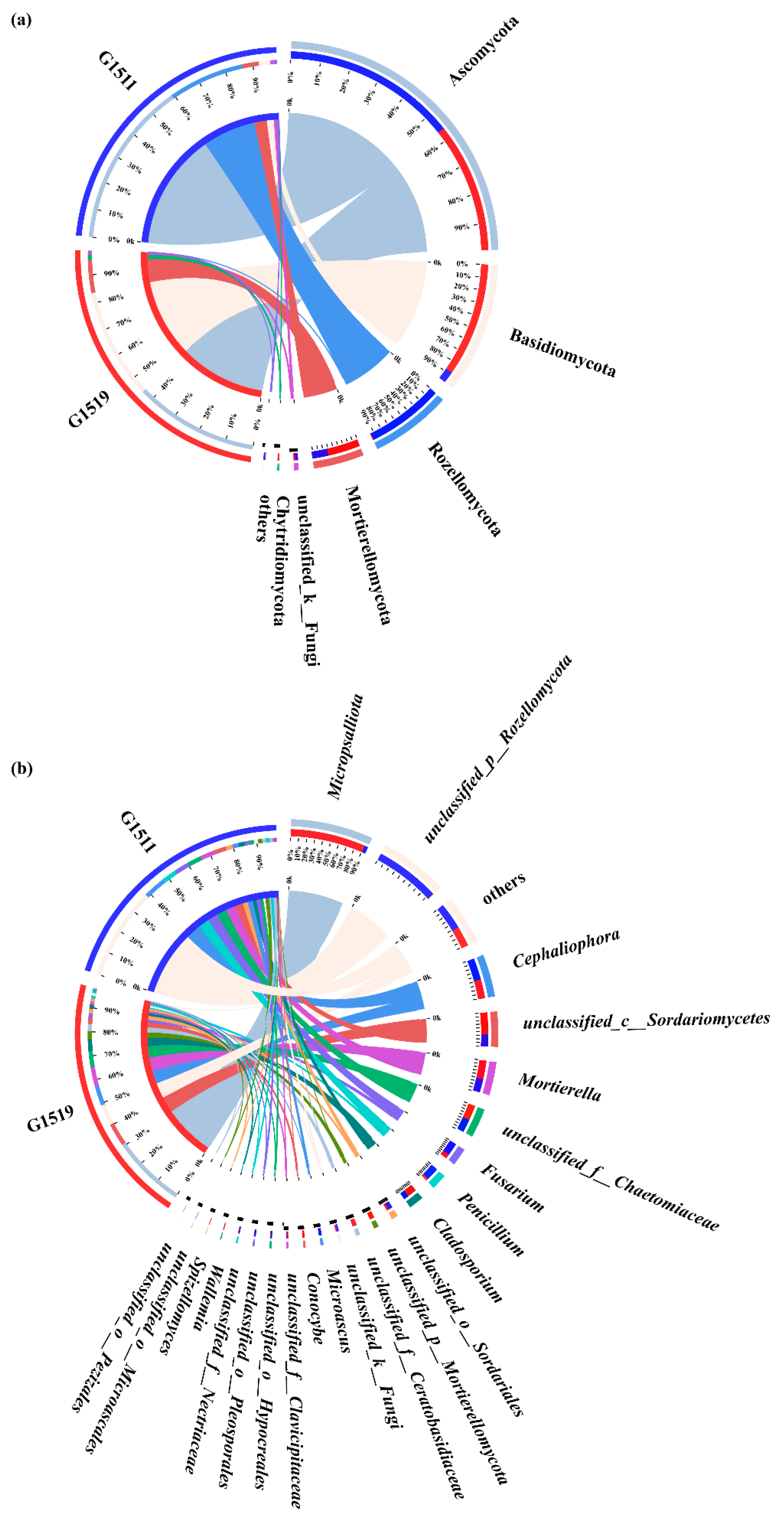 Microorganisms 10 02219 g004