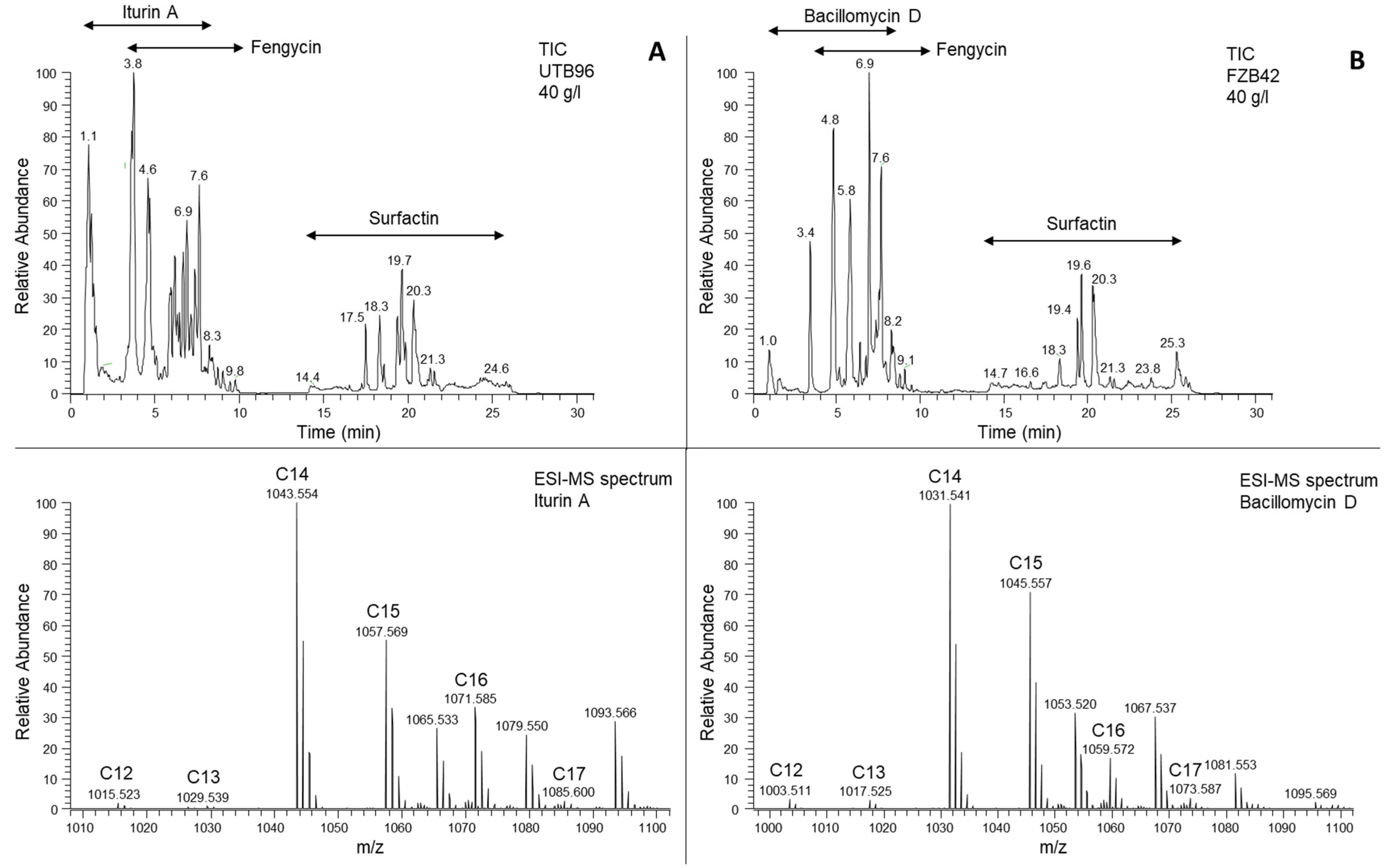 Microorganisms 10 02225 g002