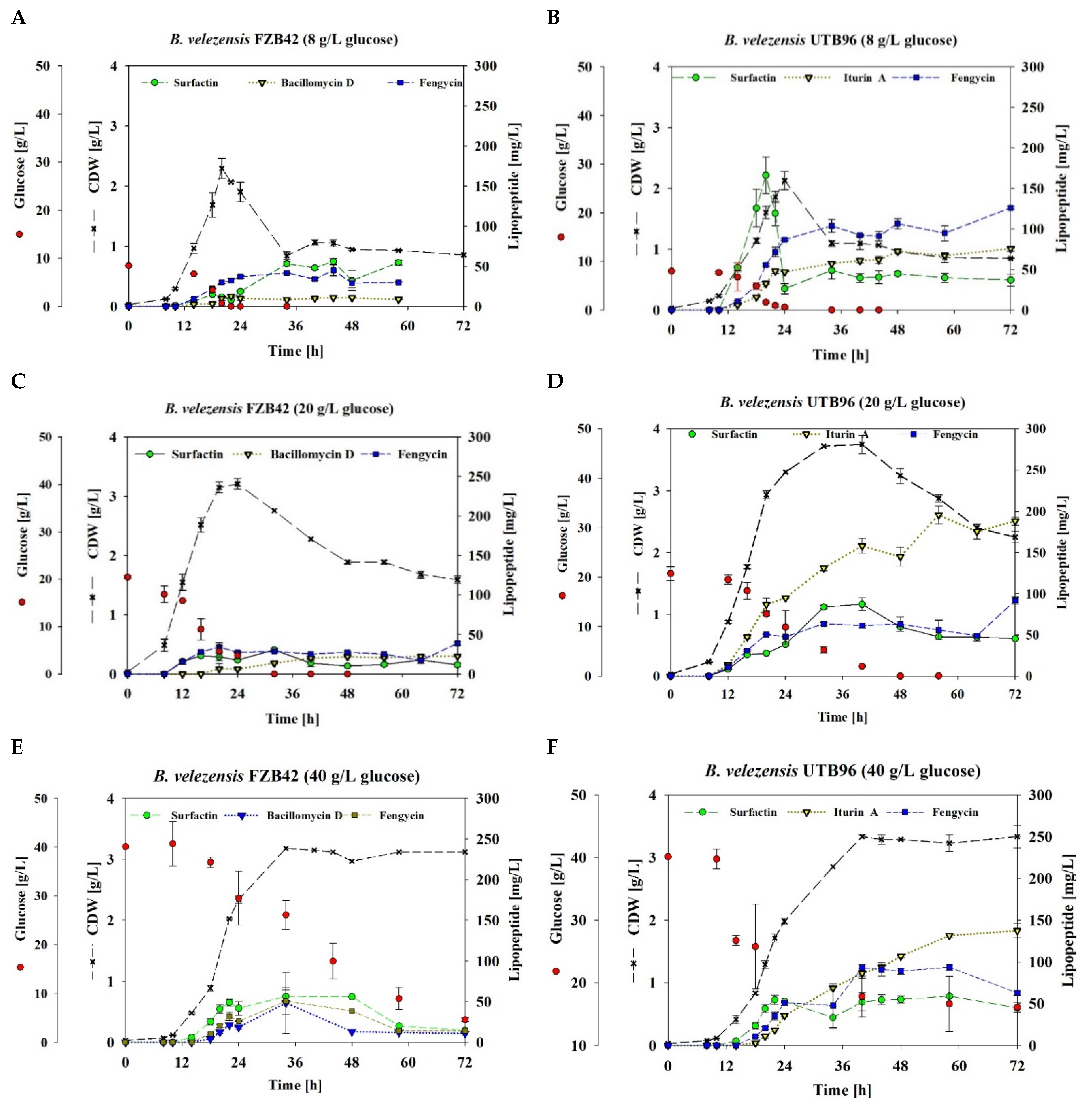 Microorganisms 10 02225 g003