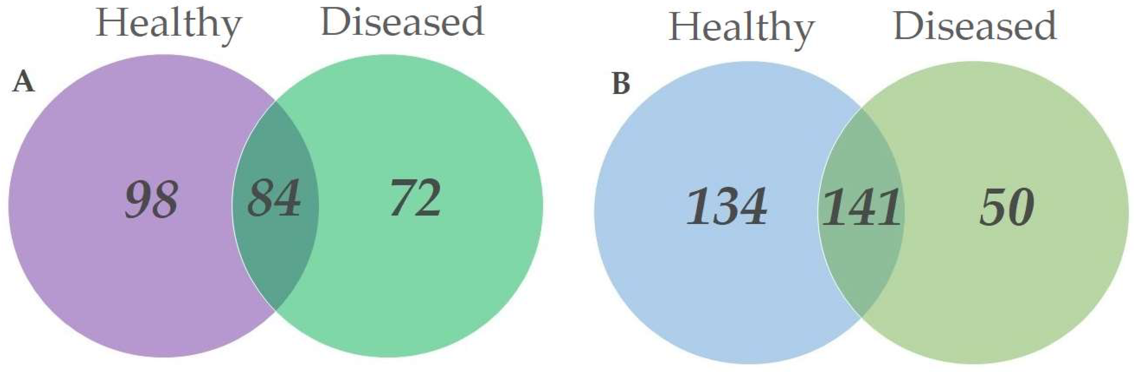 Microorganisms 10 02228 g003 Microorganisms 10 02228 g003