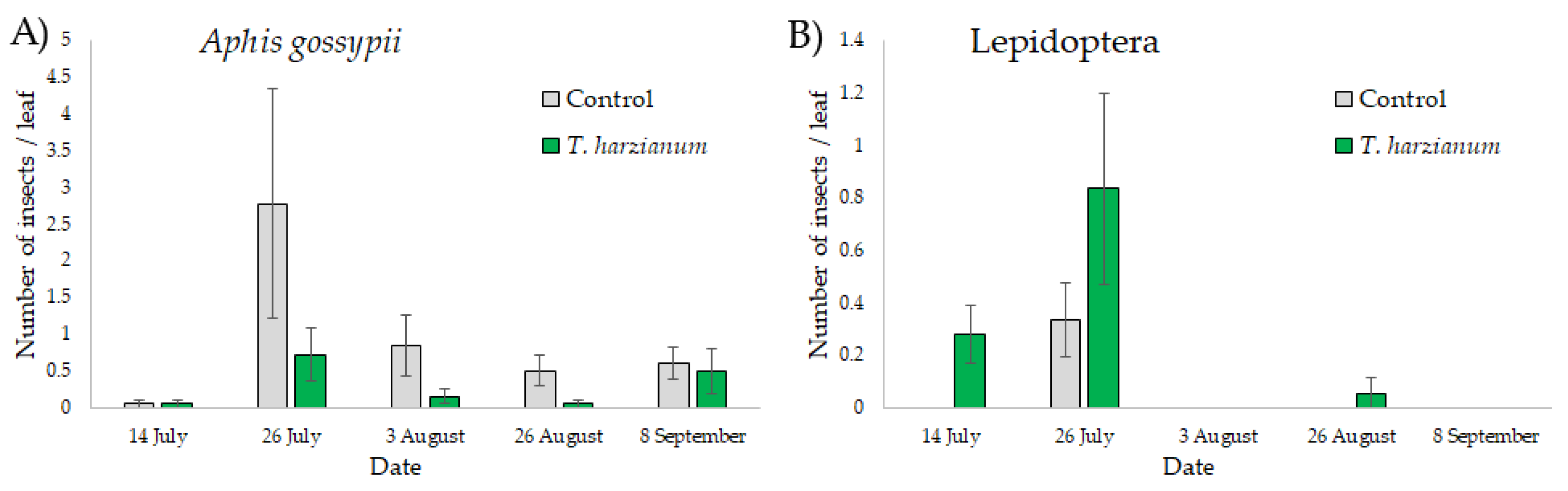 Microorganisms 10 02242 g003 Microorganisms 10 02242 g003