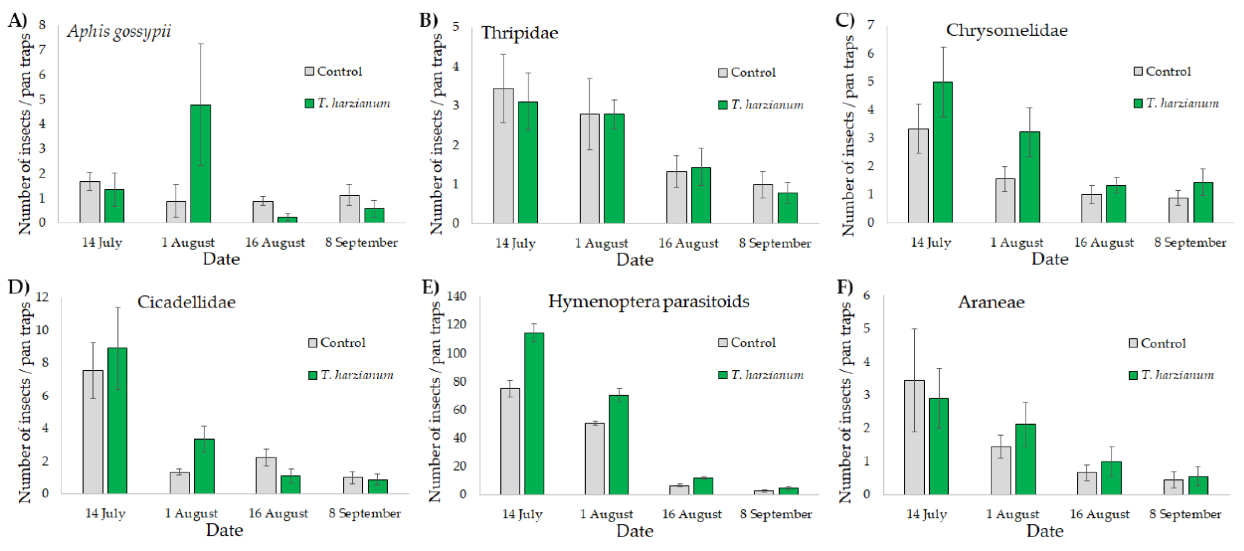 Microorganisms 10 02242 g004 Microorganisms 10 02242 g004