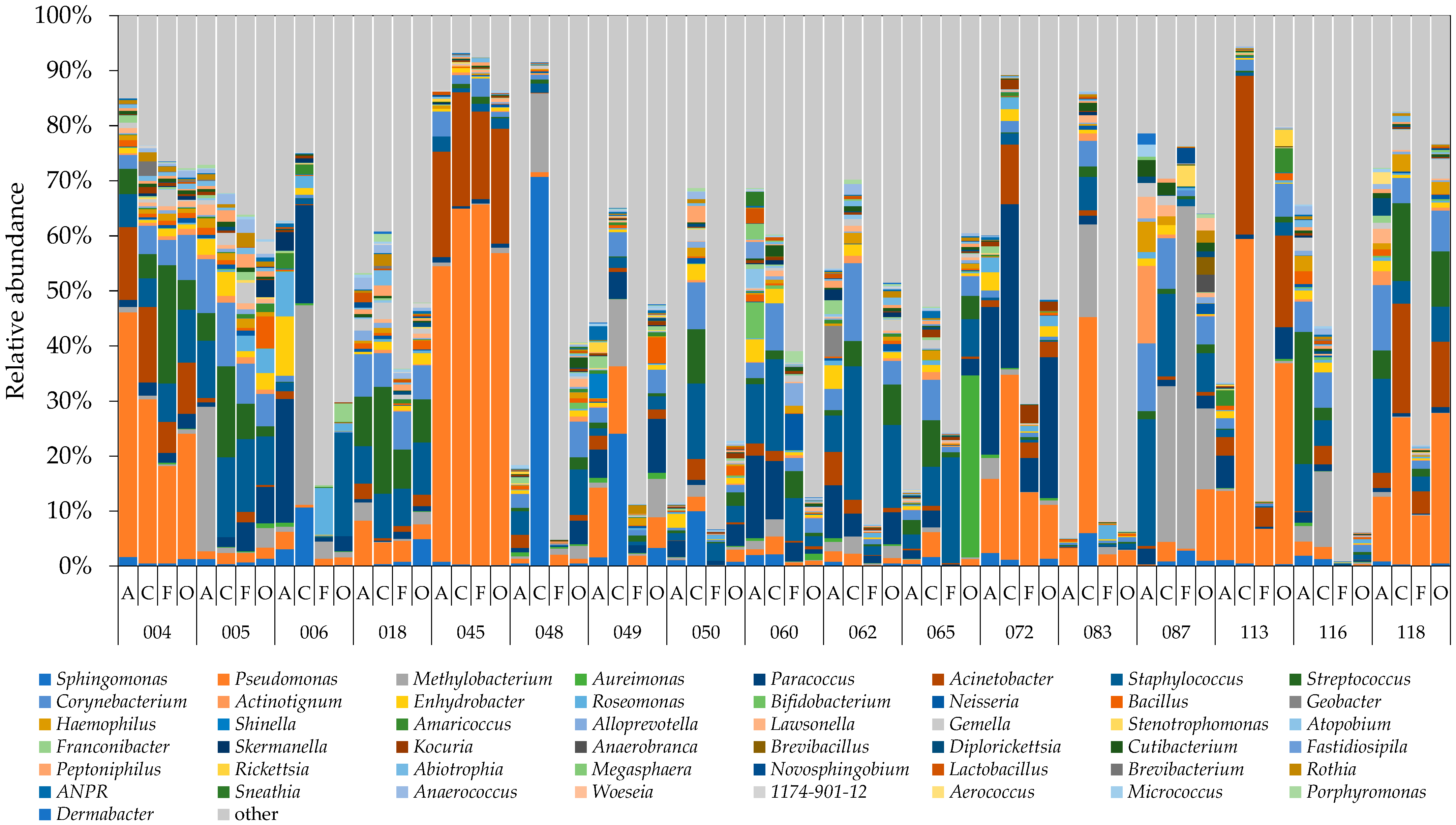Microorganisms 10 02246 g004