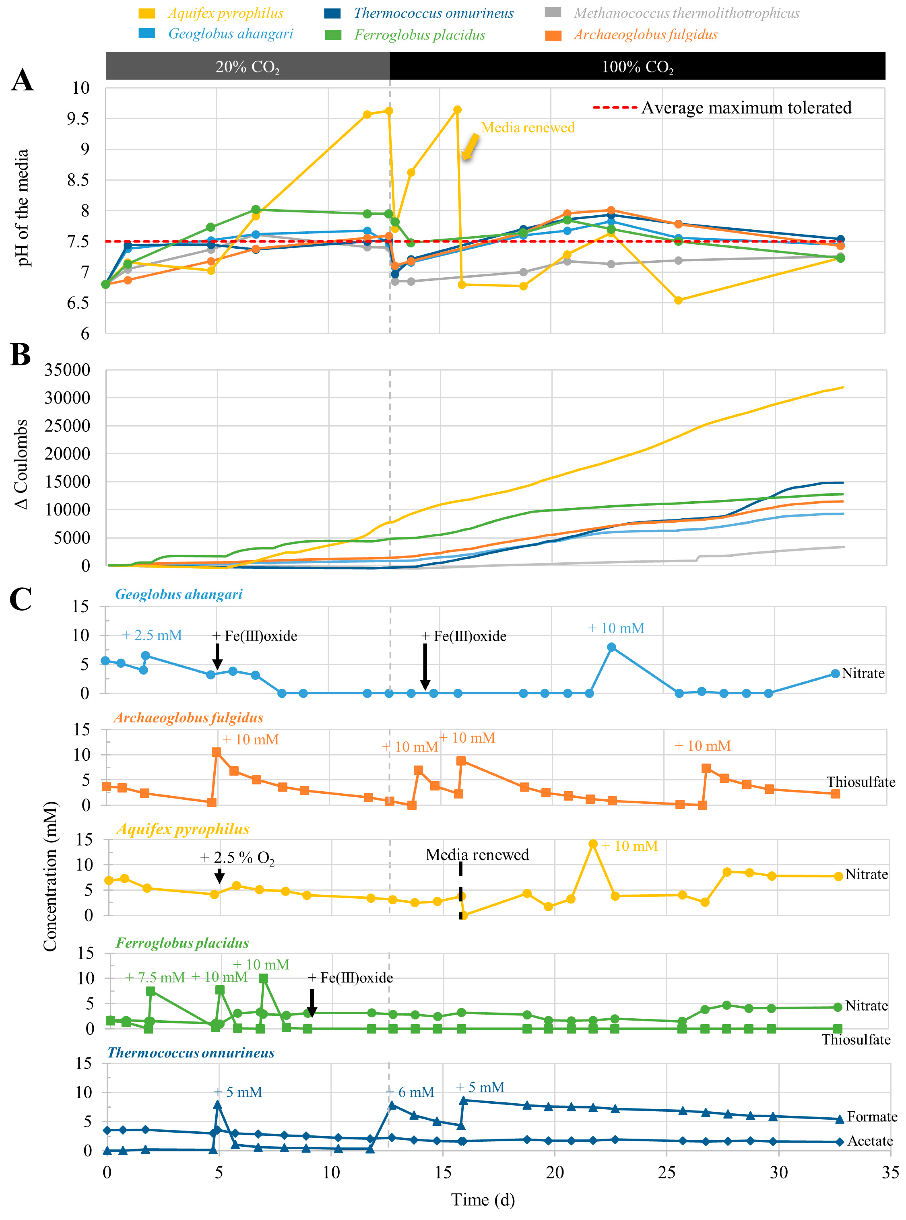 Microorganisms 10 02249 g002