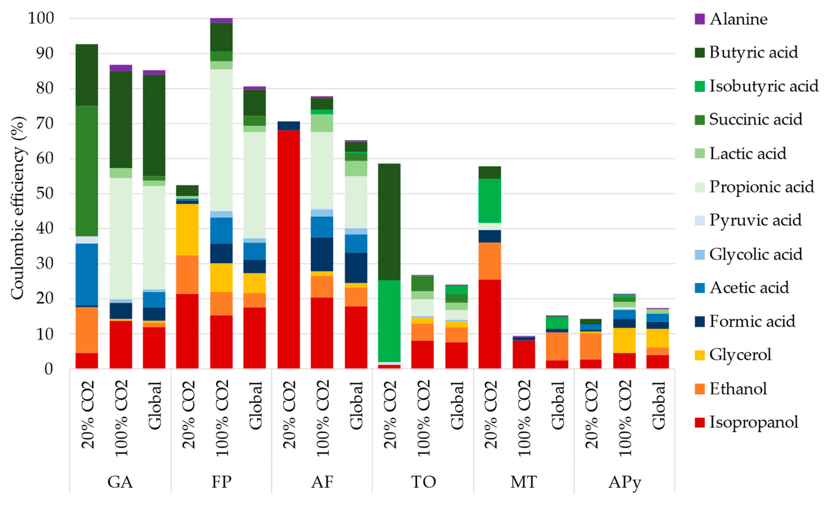 Microorganisms 10 02249 g004