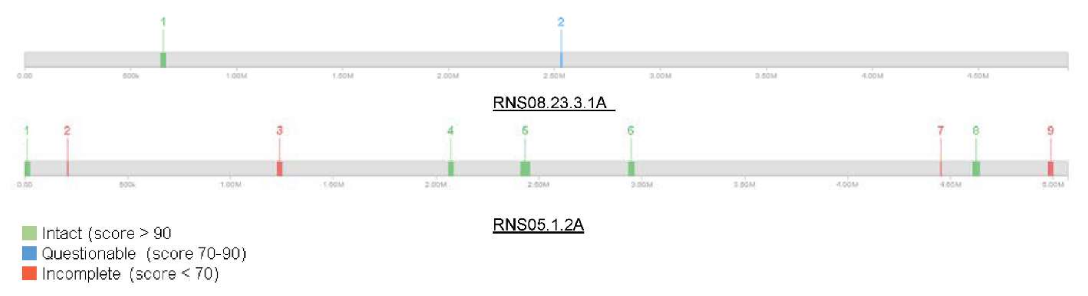 Microorganisms 10 02254 g002