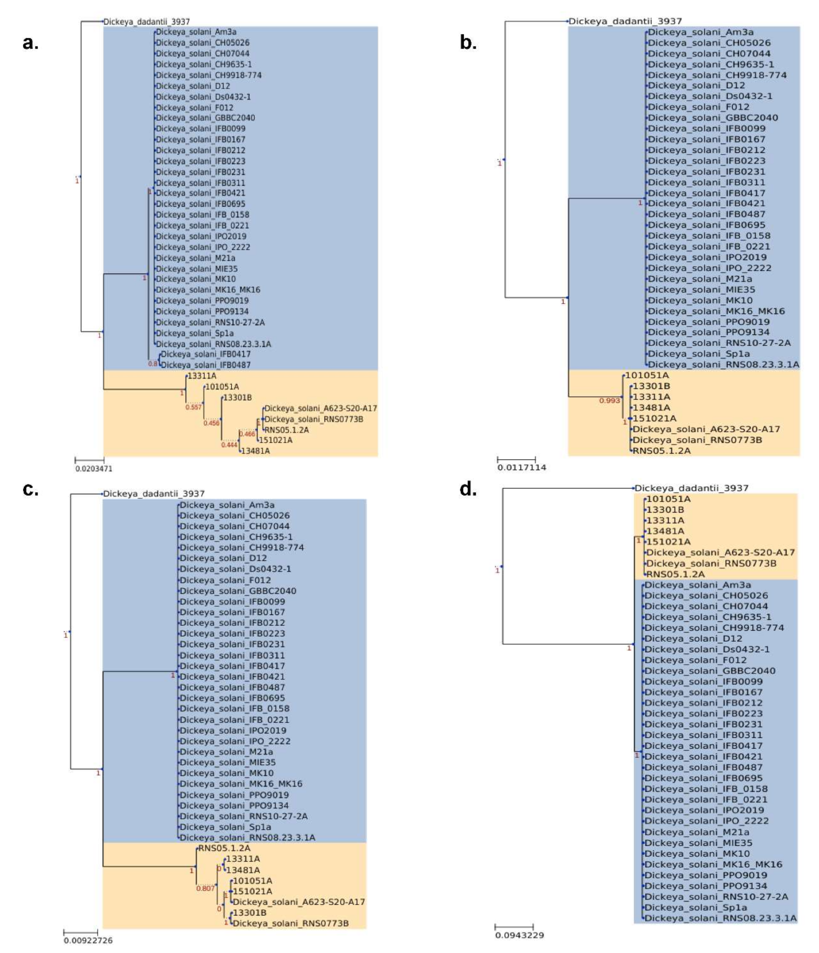 Microorganisms 10 02254 g005