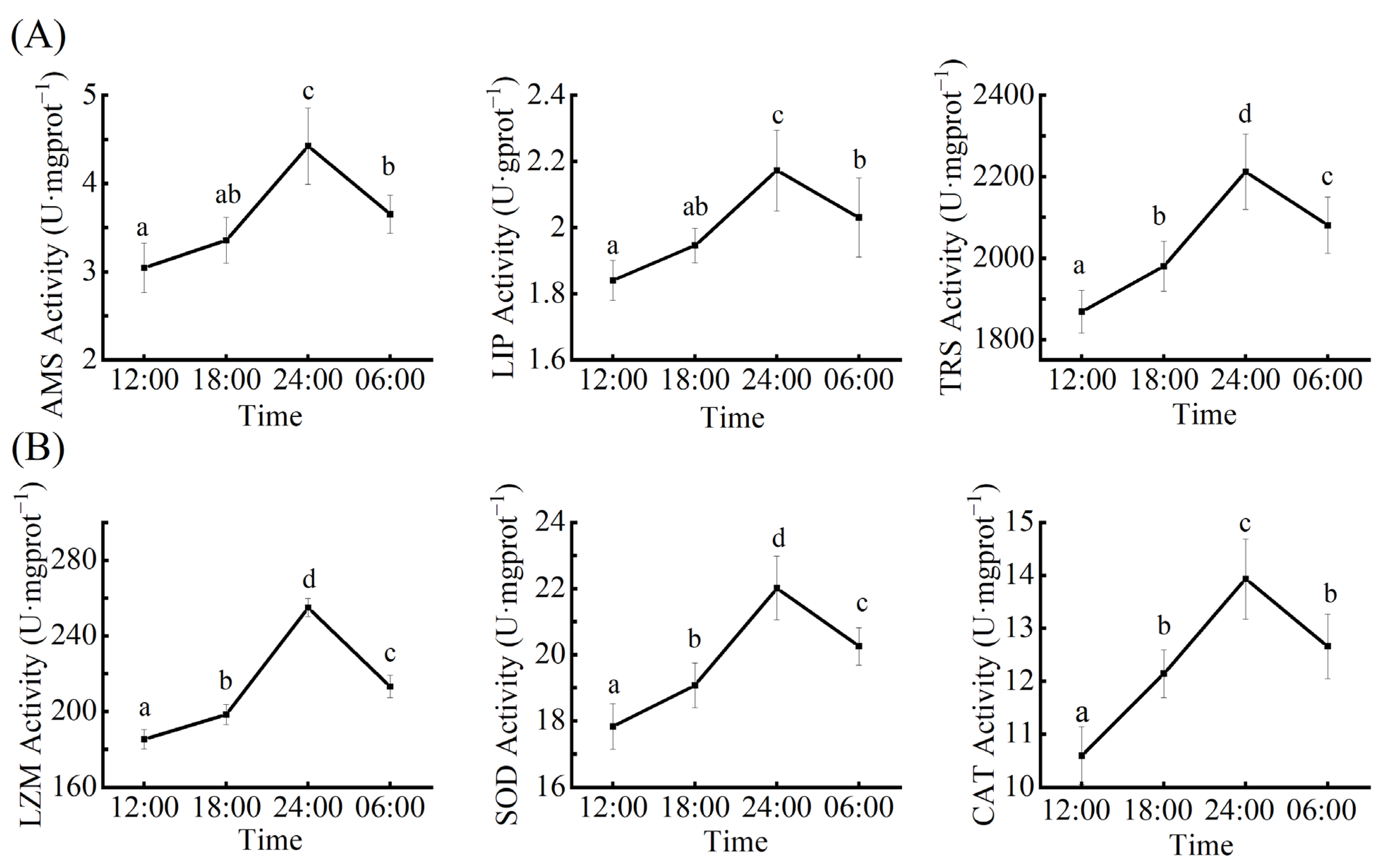 Microorganisms 10 02258 g001