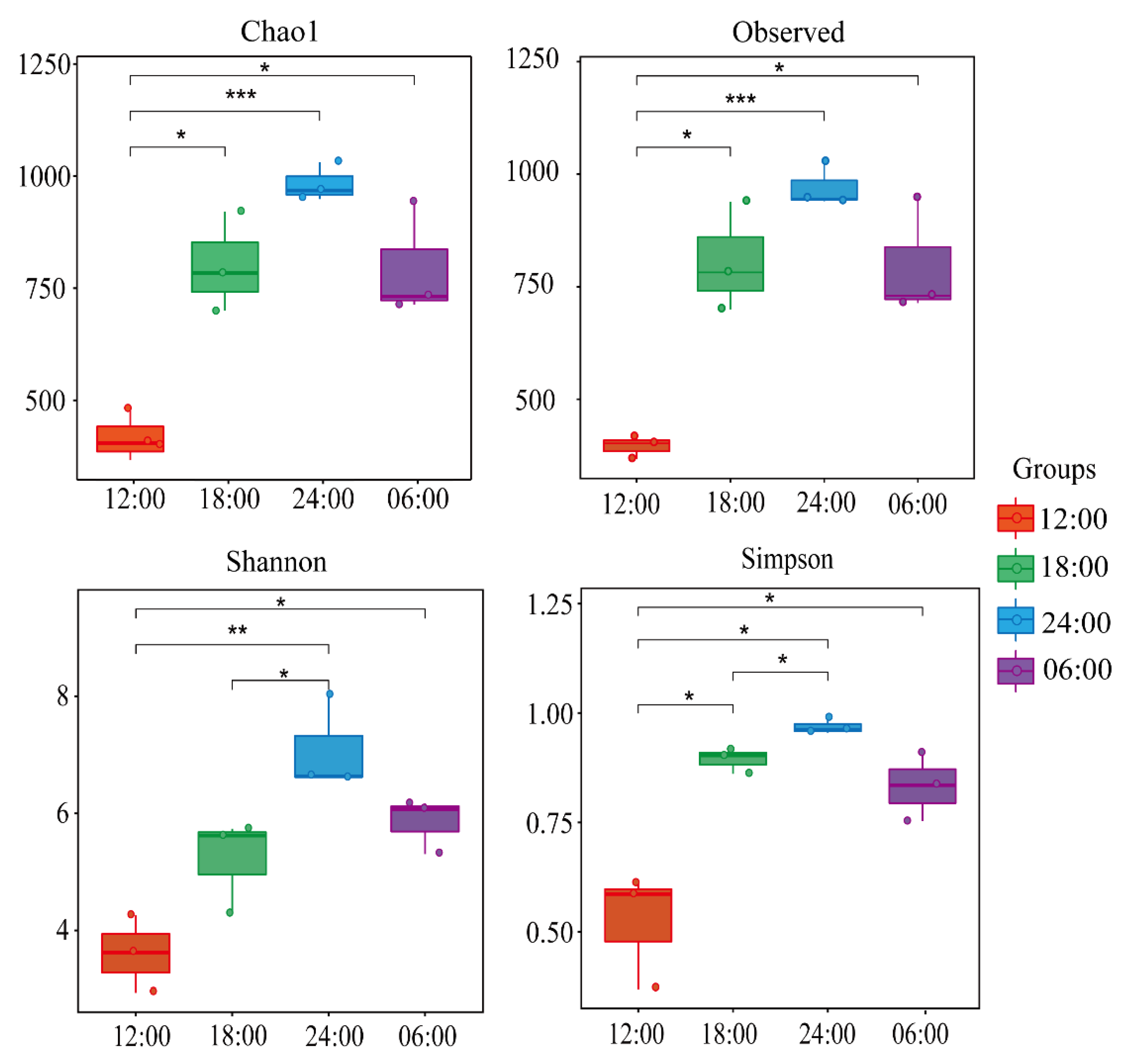 Microorganisms 10 02258 g003