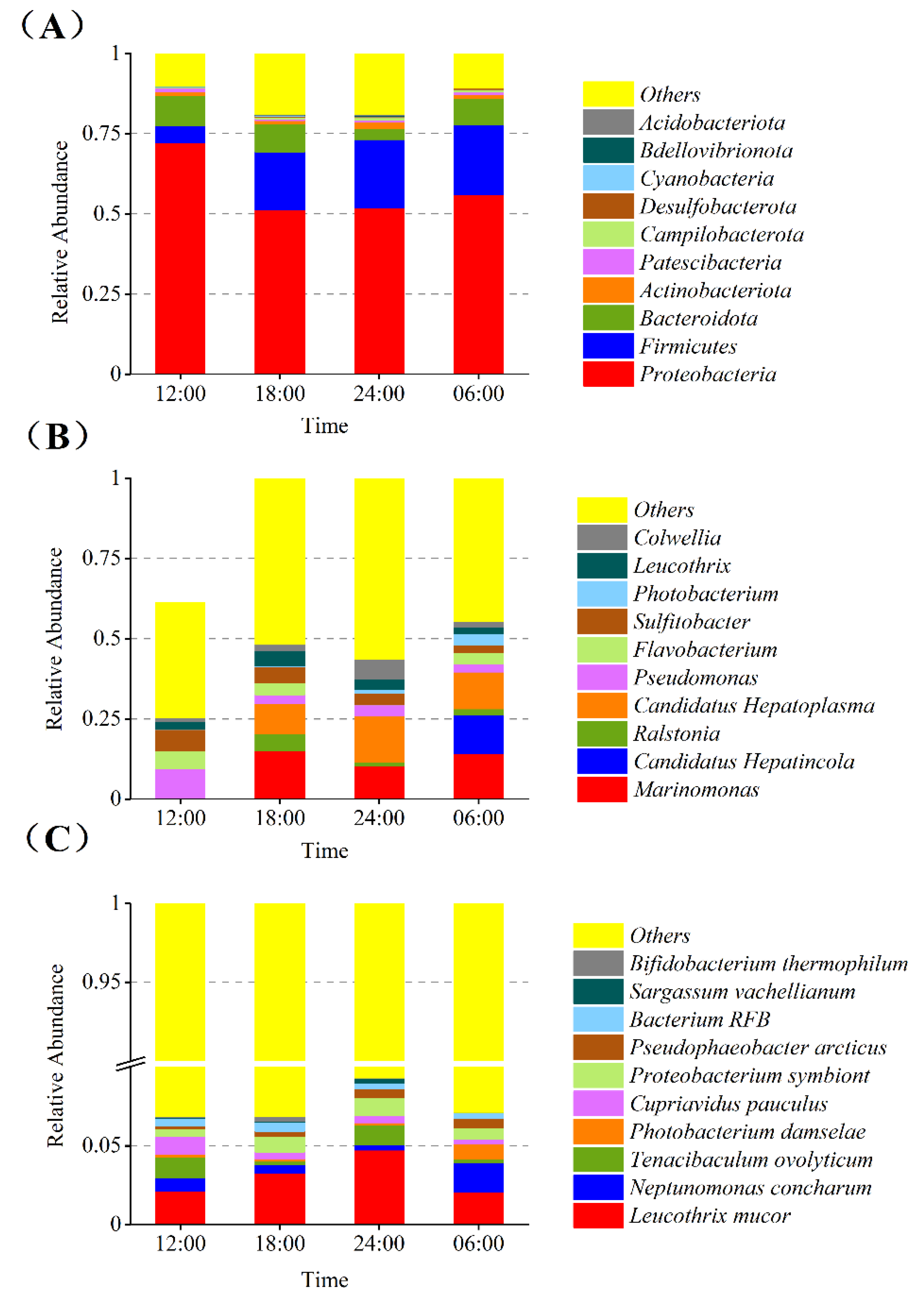 Microorganisms 10 02258 g004