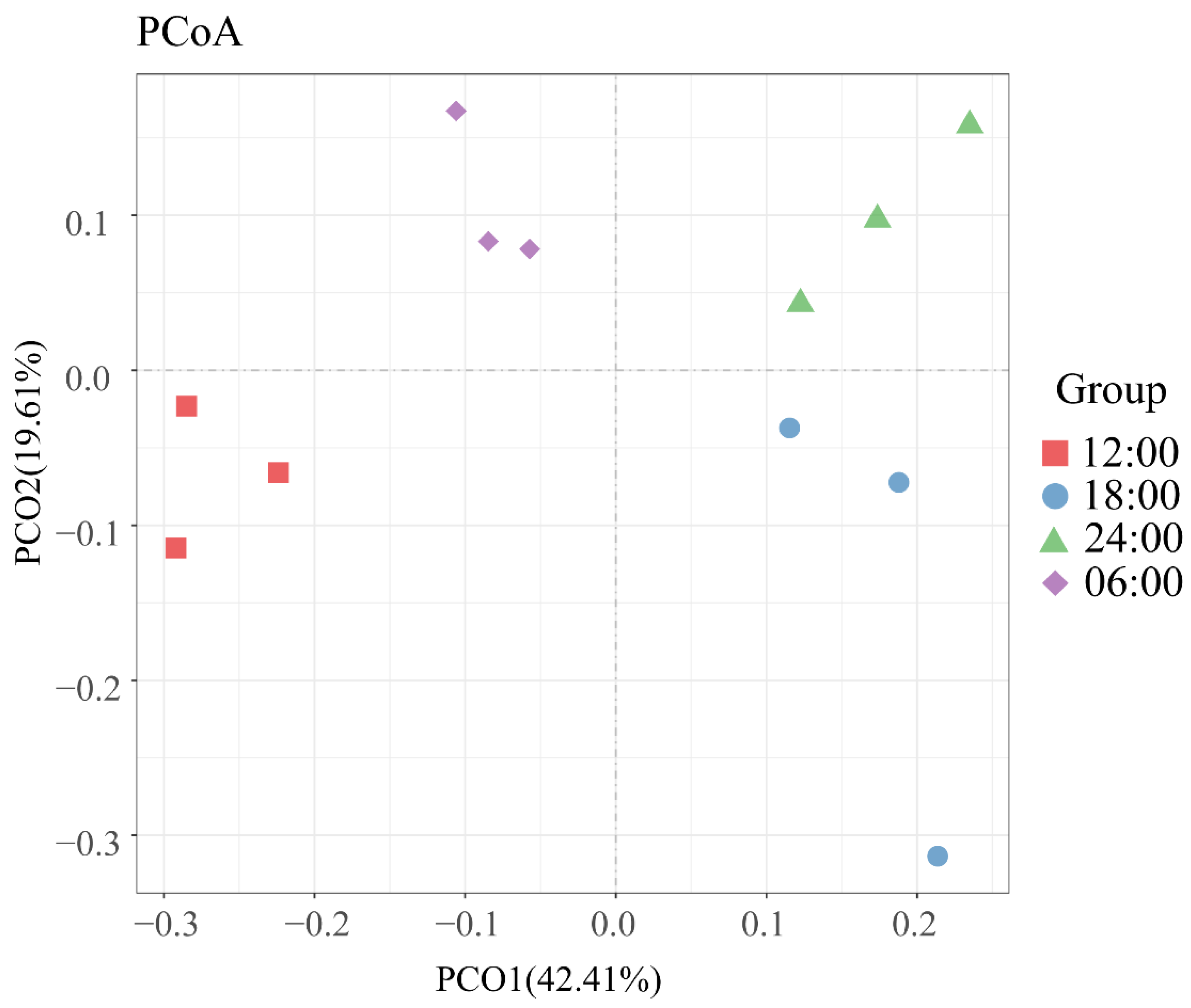 Microorganisms 10 02258 g005