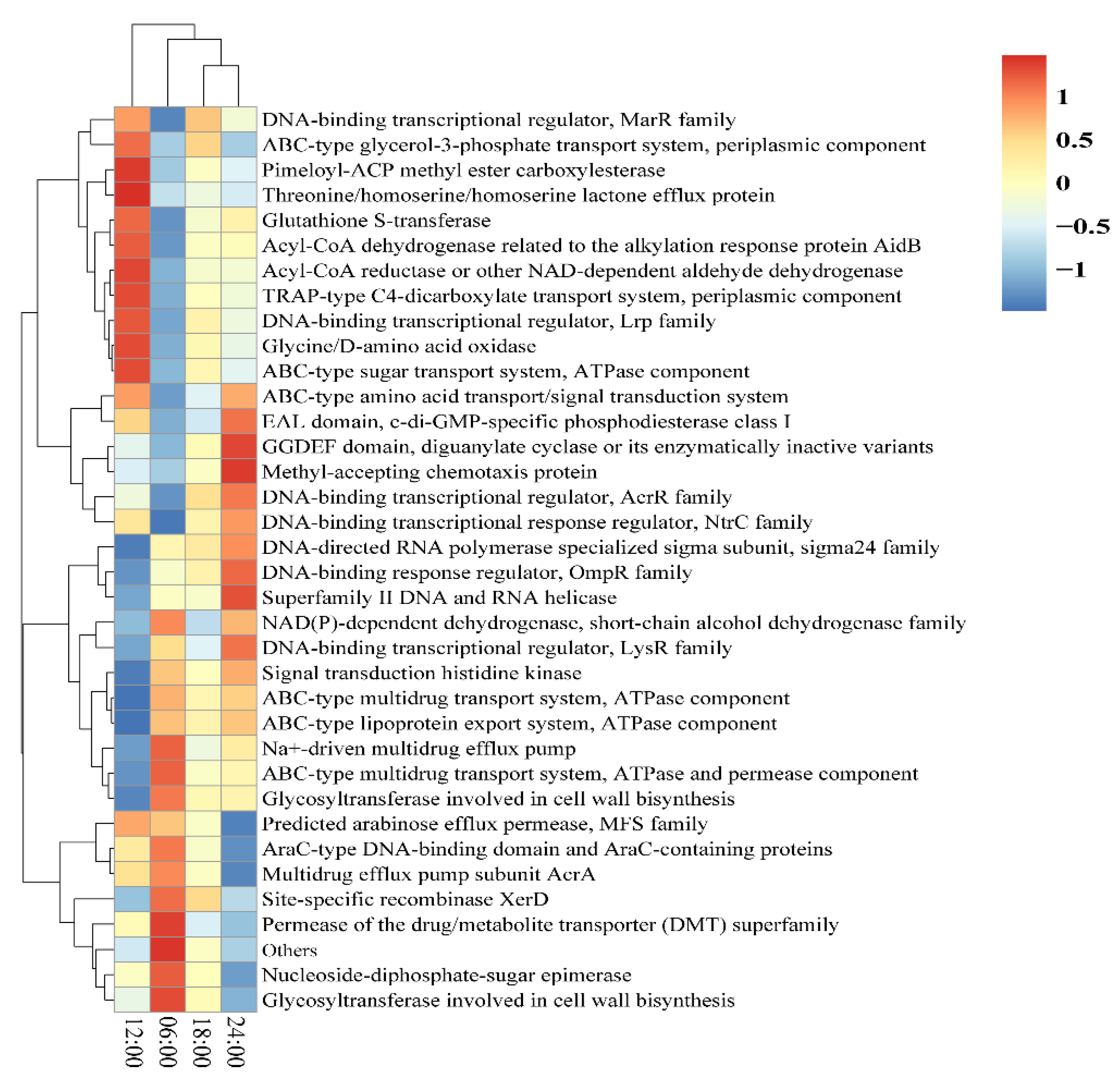 Microorganisms 10 02258 g007