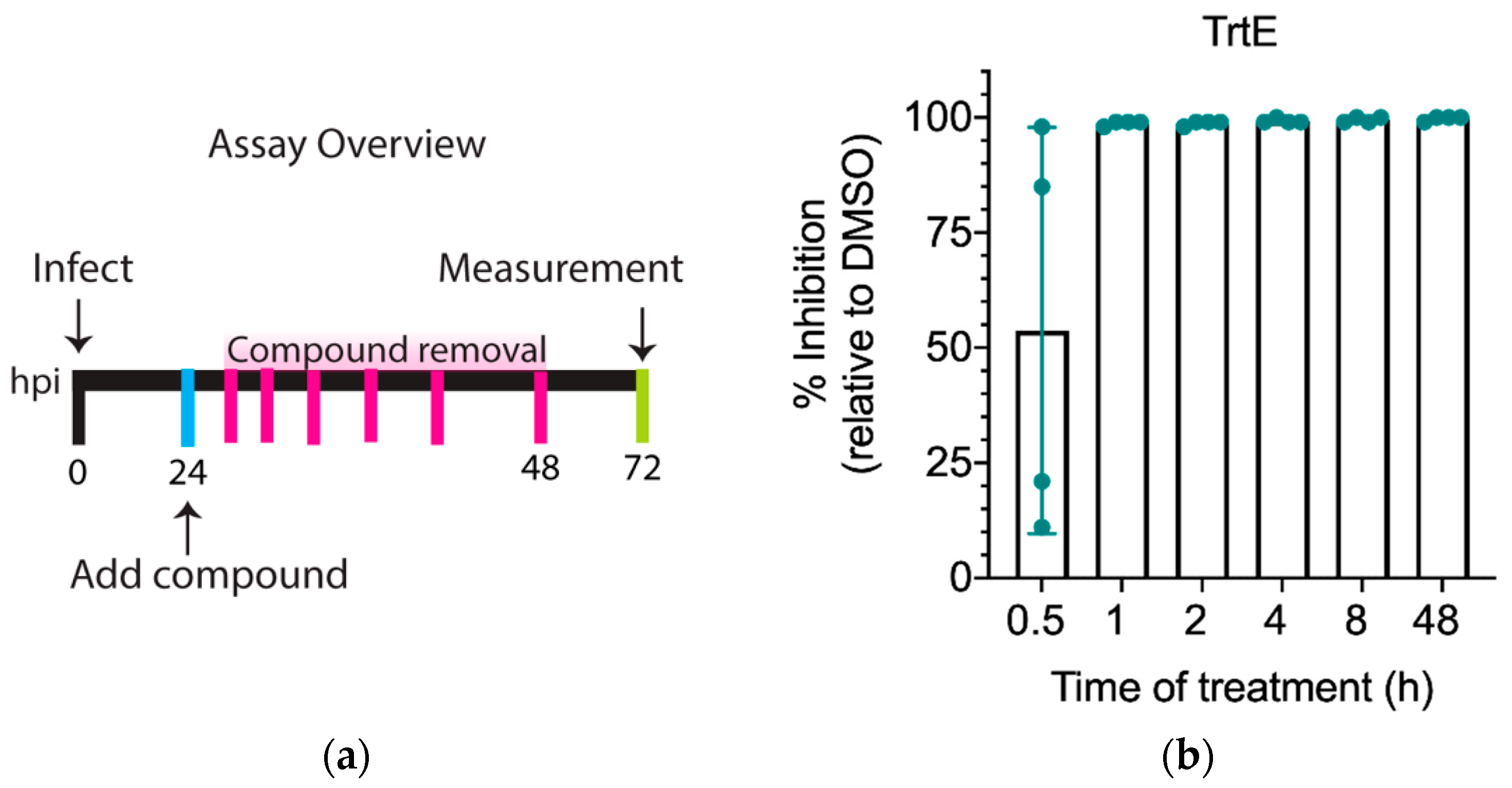 Microorganisms 10 02260 g002
