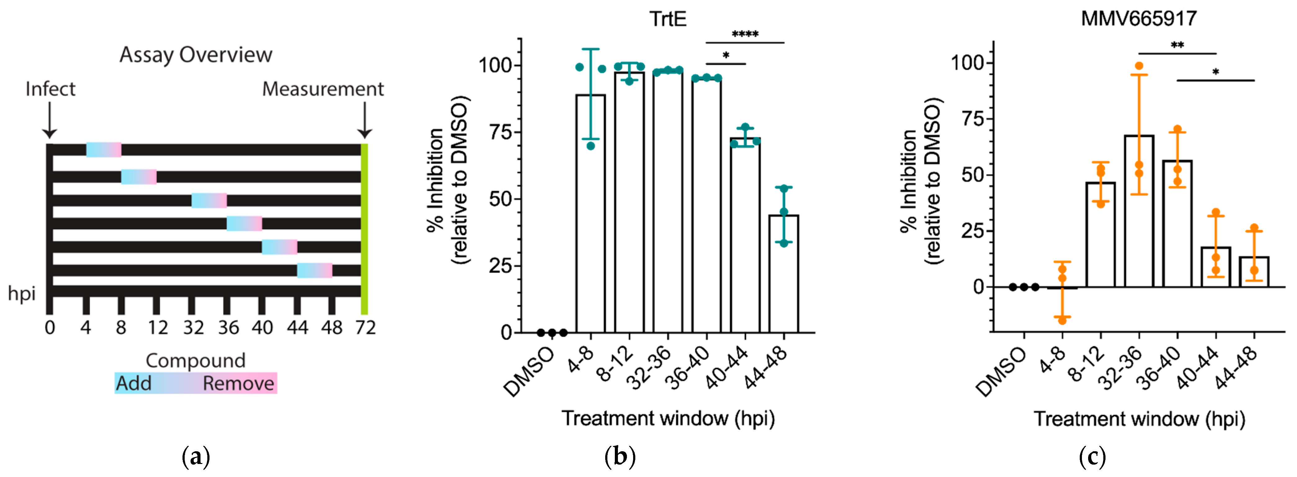 Microorganisms 10 02260 g005