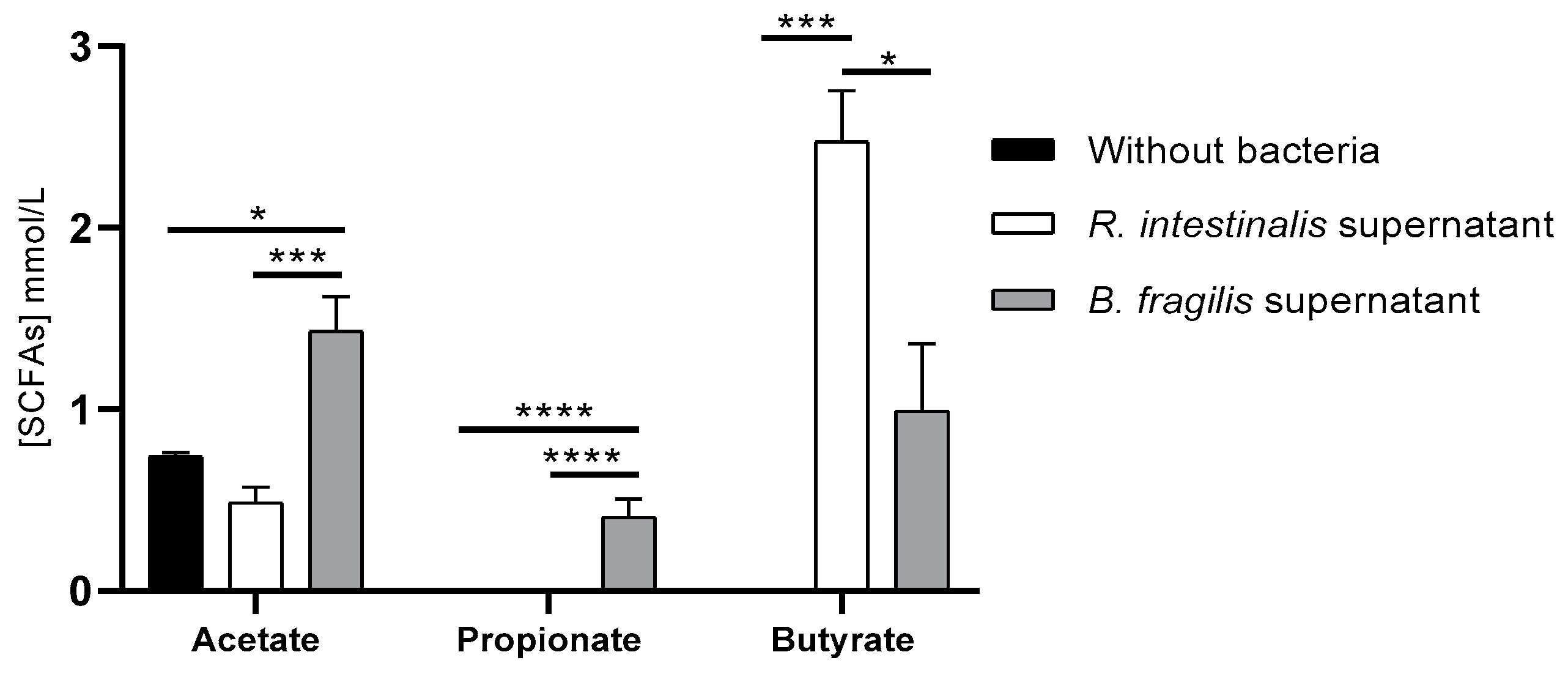 Microorganisms 10 02263 g004 Microorganisms 10 02263 g004