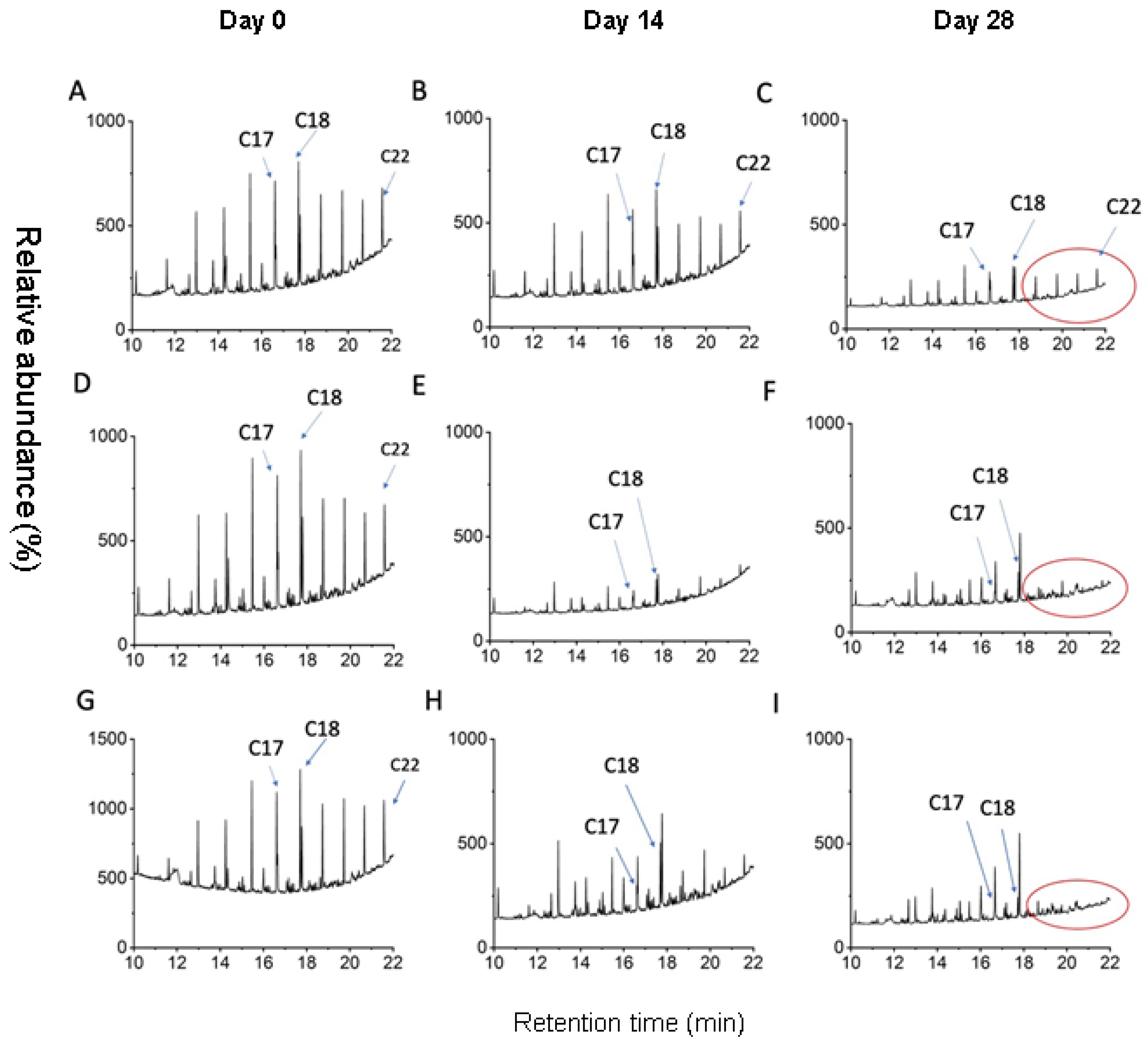 Microorganisms 10 02267 g003