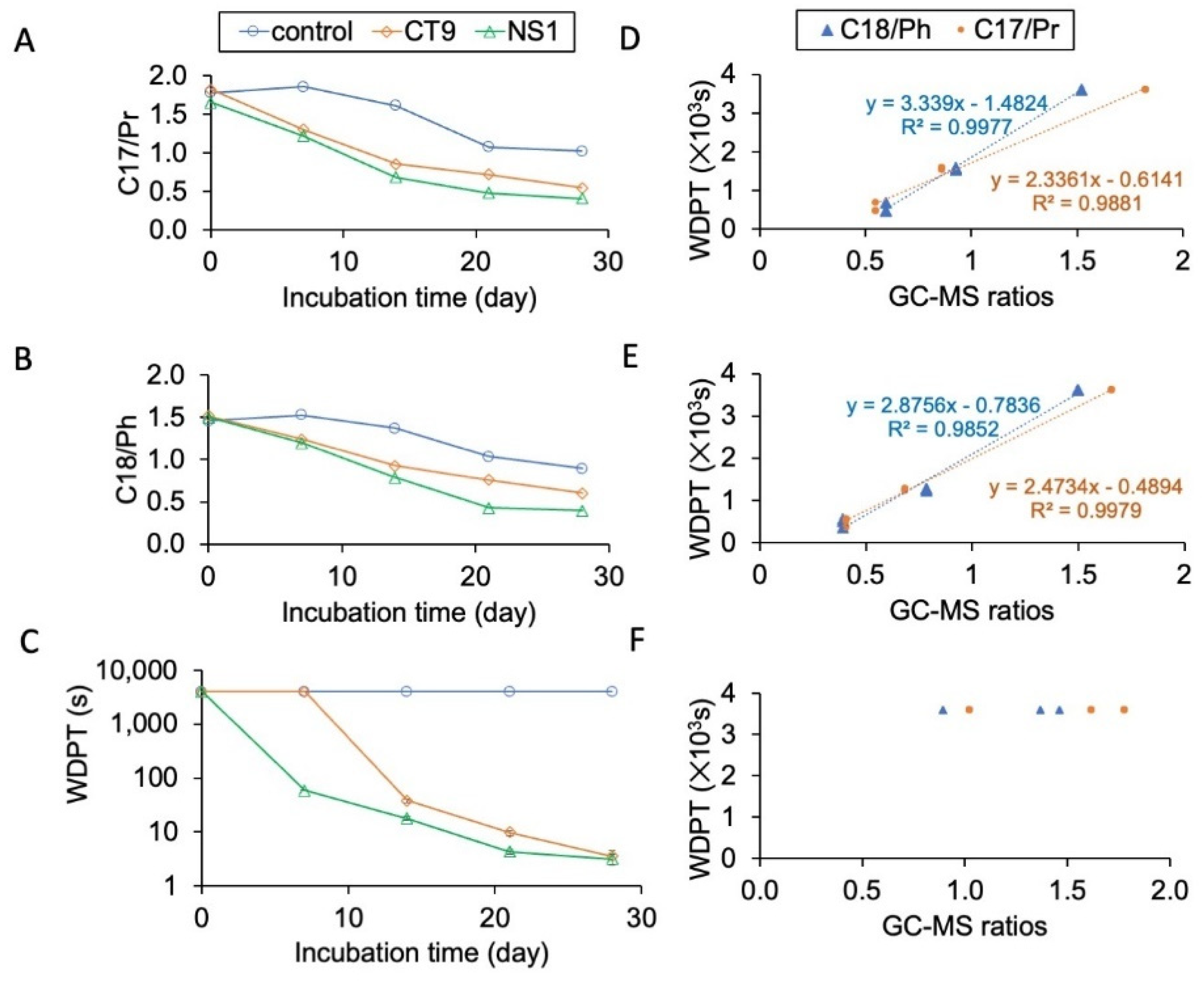 Microorganisms 10 02267 g004