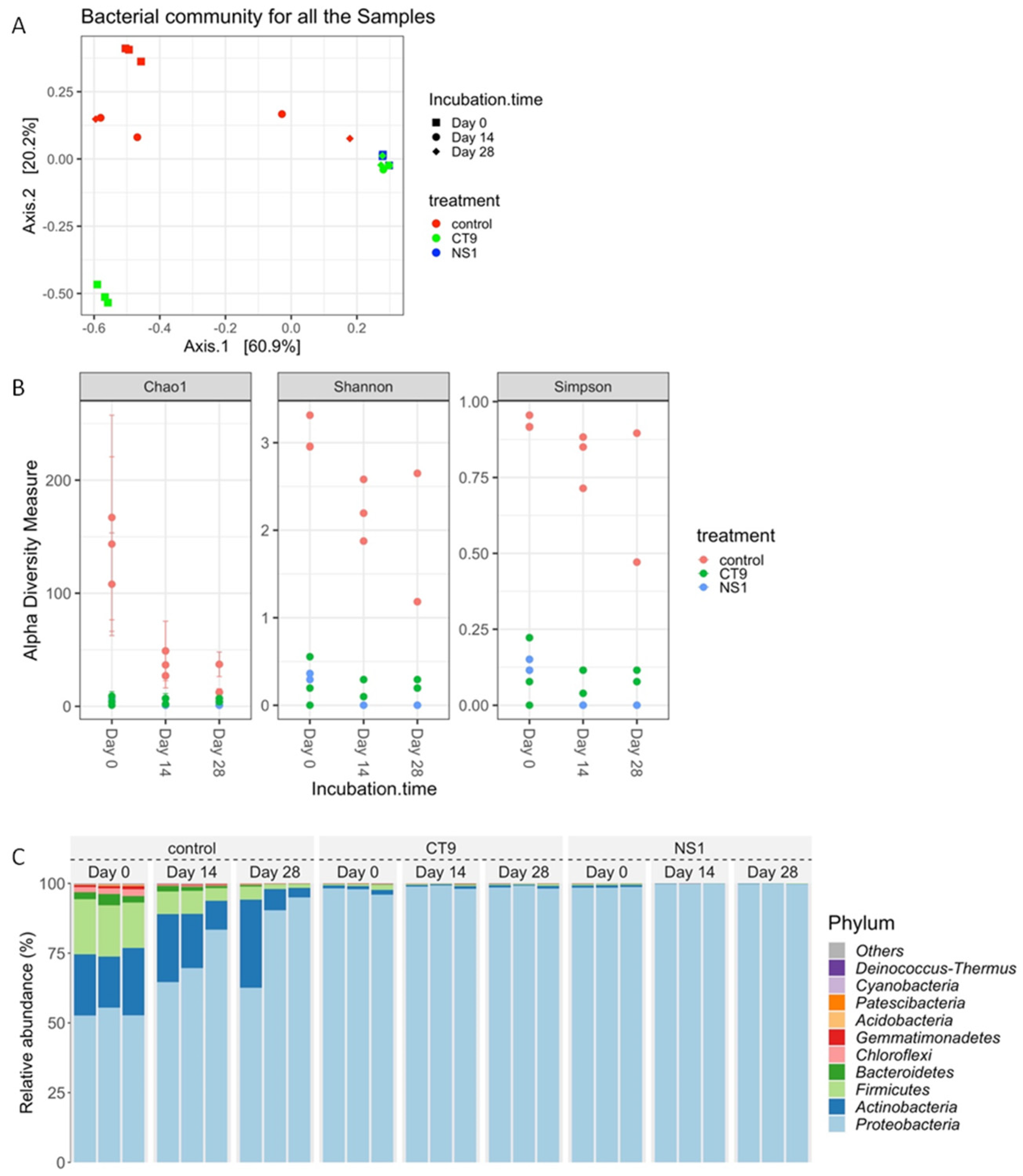 Microorganisms 10 02267 g005