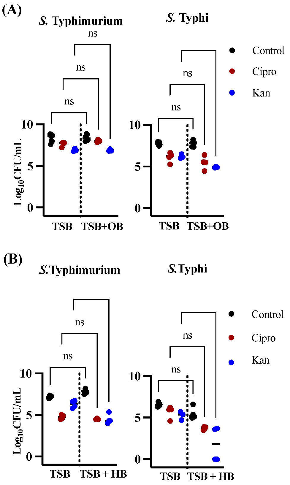 Microorganisms 10 02276 g002 Microorganisms 10 02276 g002