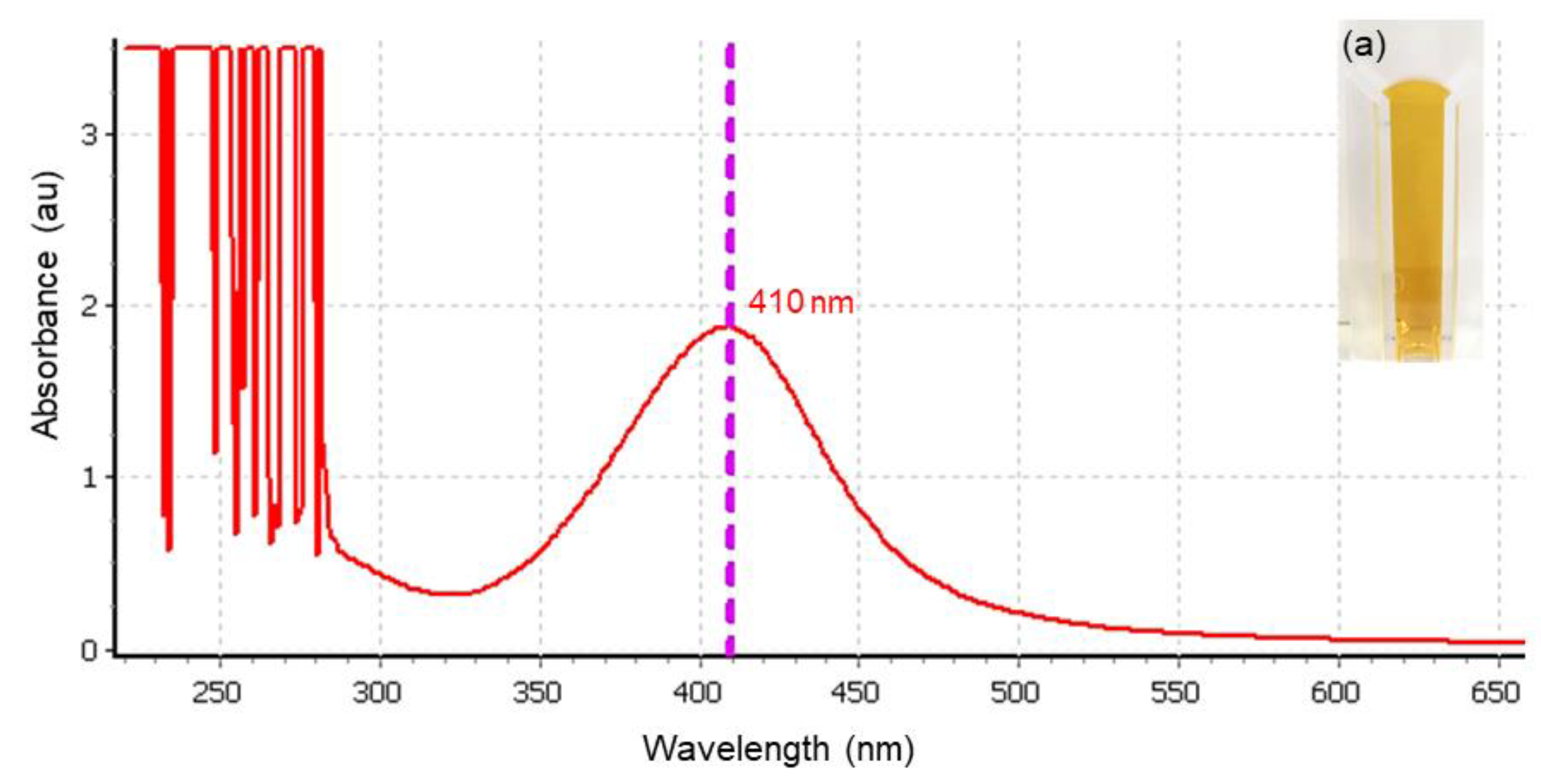 Microorganisms 10 02279 g001