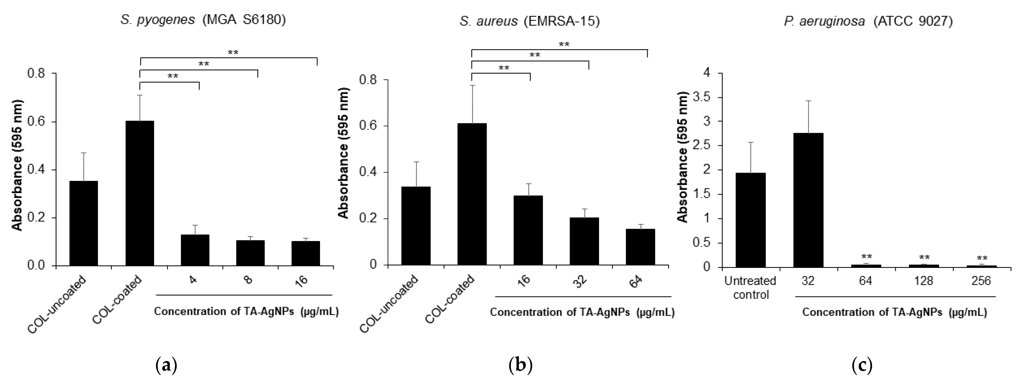 Microorganisms 10 02279 g002a