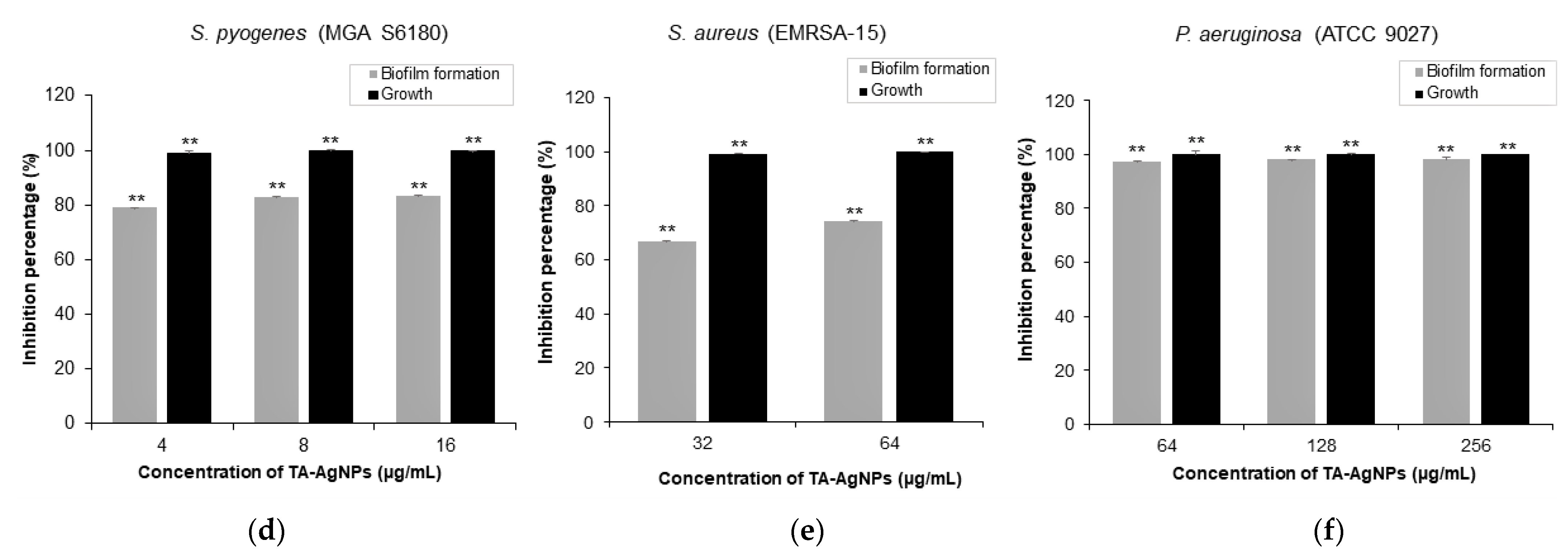 Microorganisms 10 02279 g002b