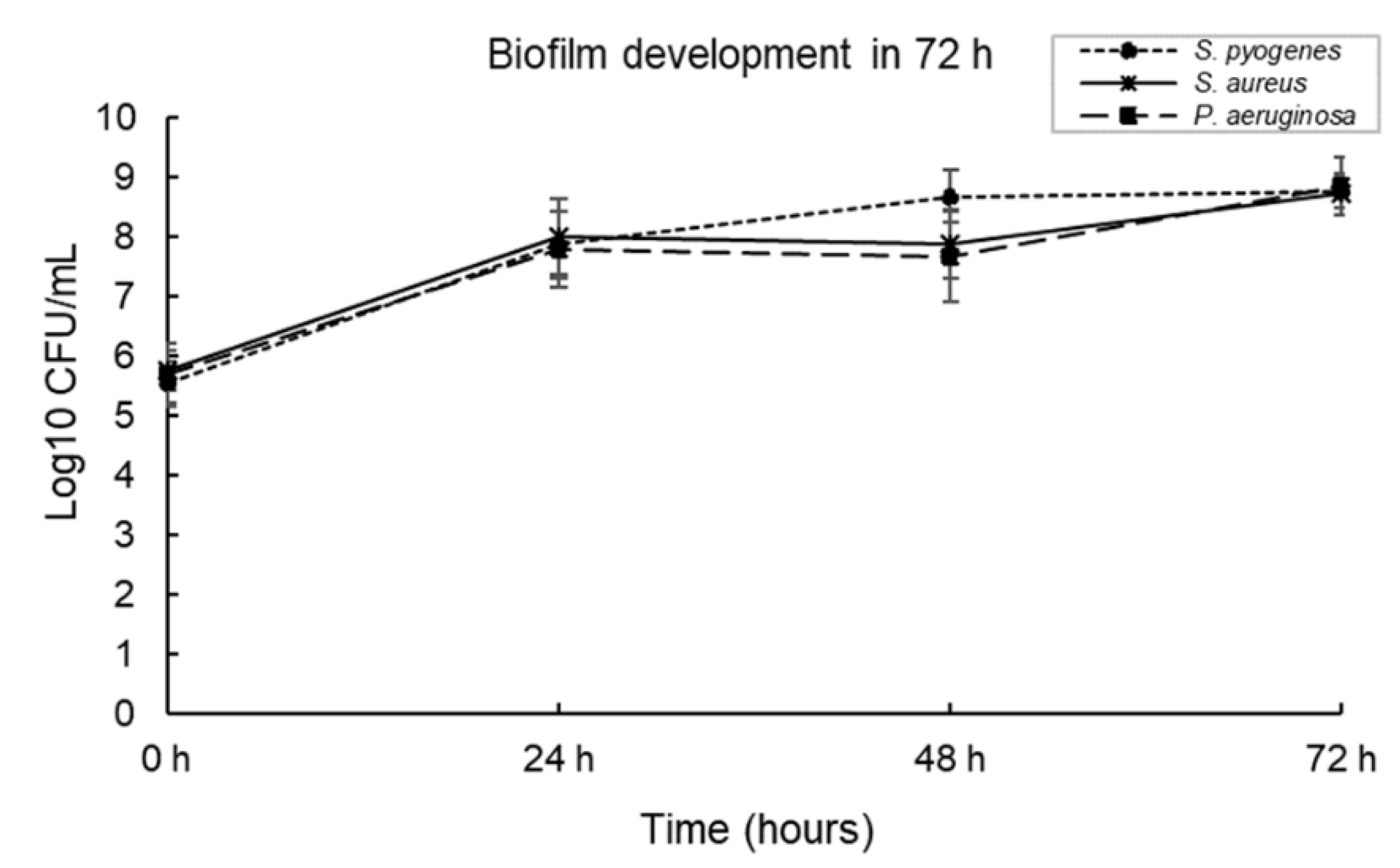 Microorganisms 10 02279 g005