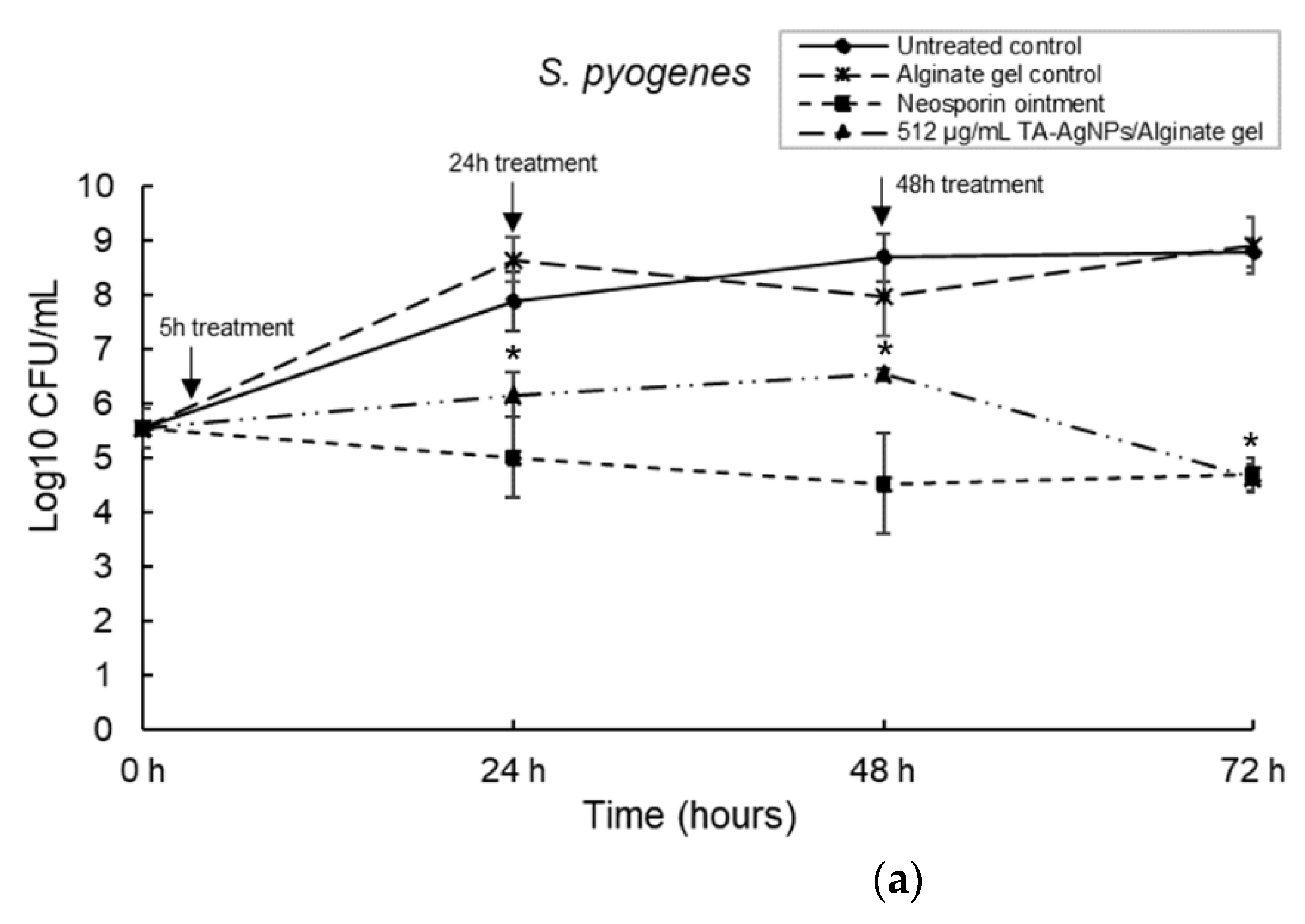 Microorganisms 10 02279 g006a