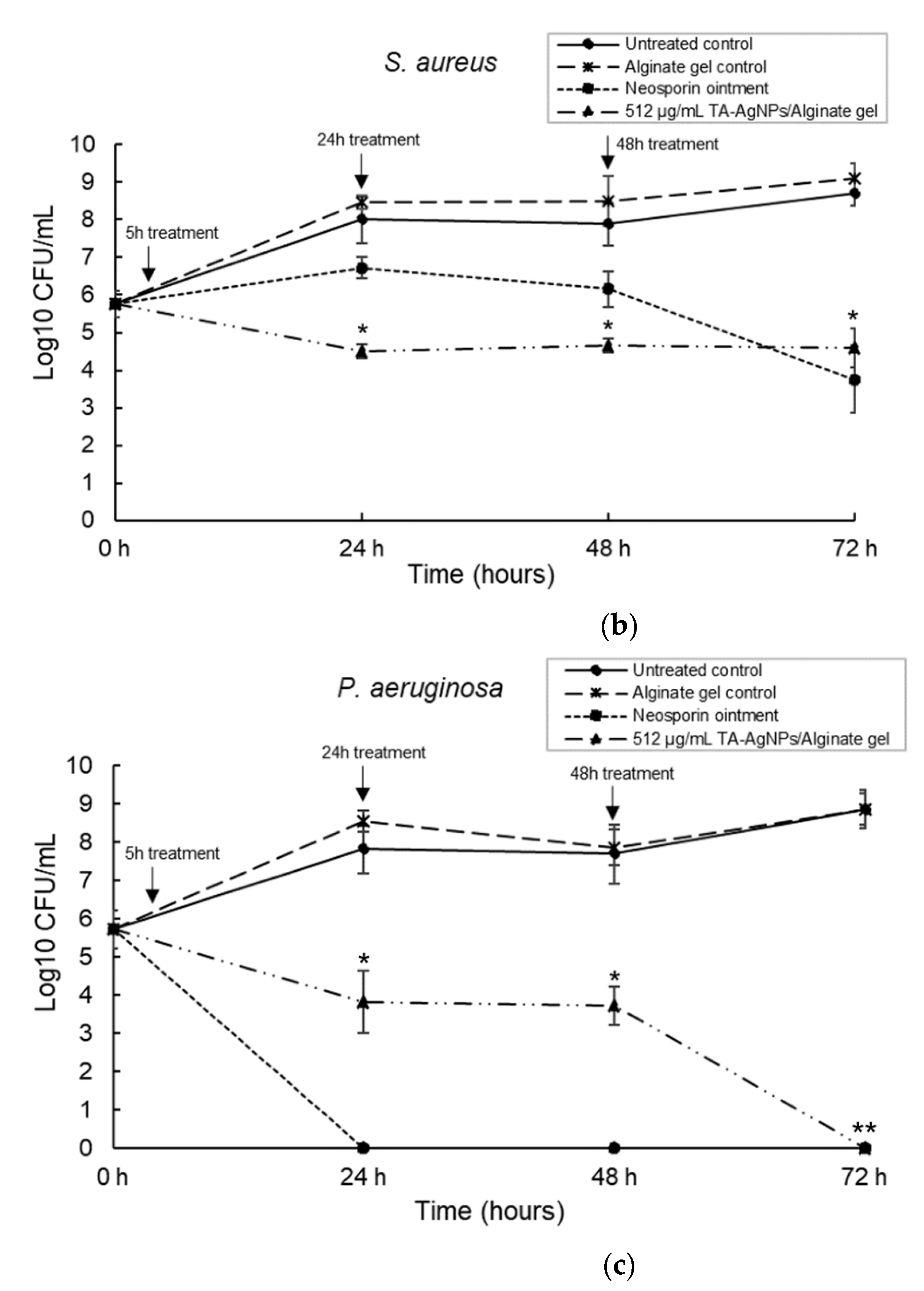 Microorganisms 10 02279 g006b