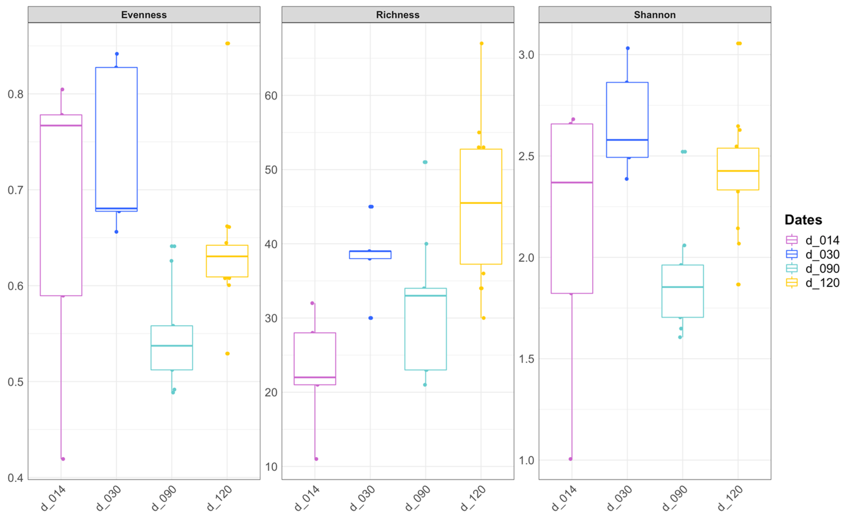 Microorganisms 10 02280 g001