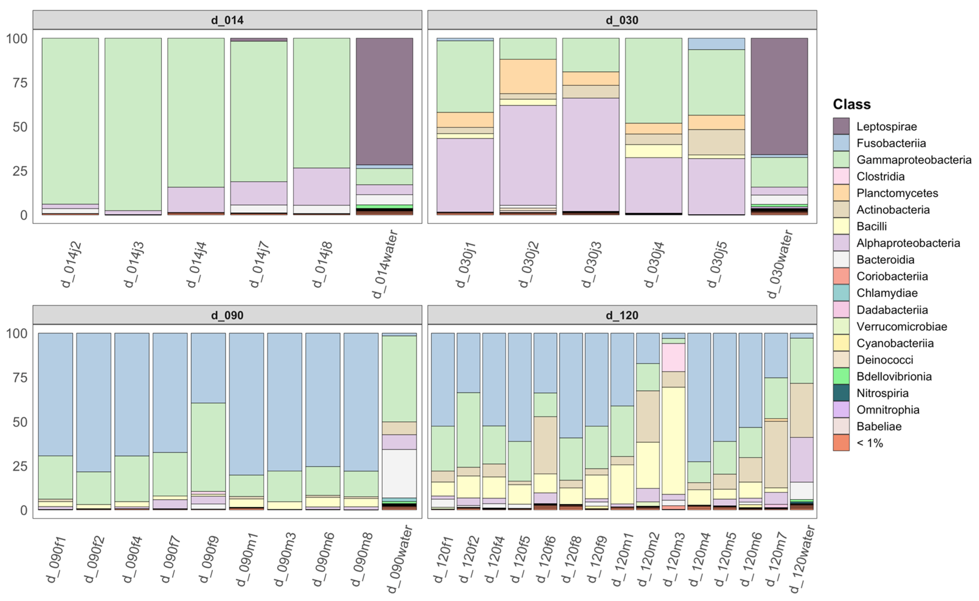 Microorganisms 10 02280 g003