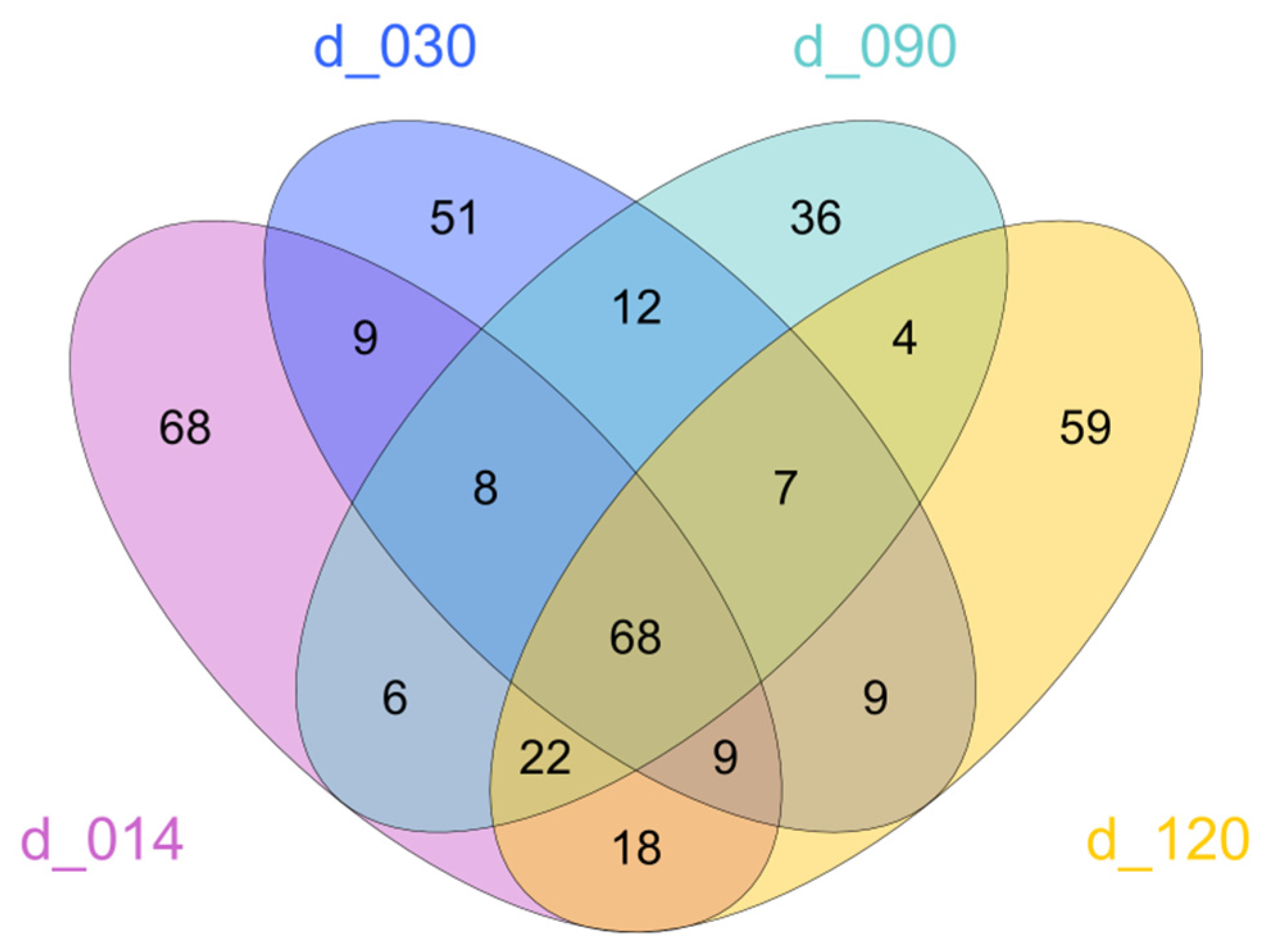 Microorganisms 10 02280 g004