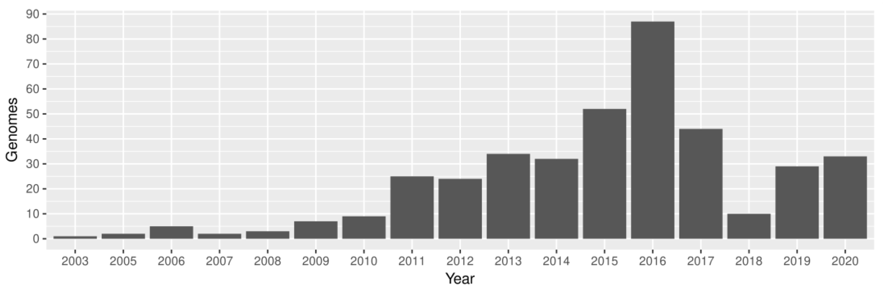 Microorganisms 10 02281 g002 Microorganisms 10 02281 g002