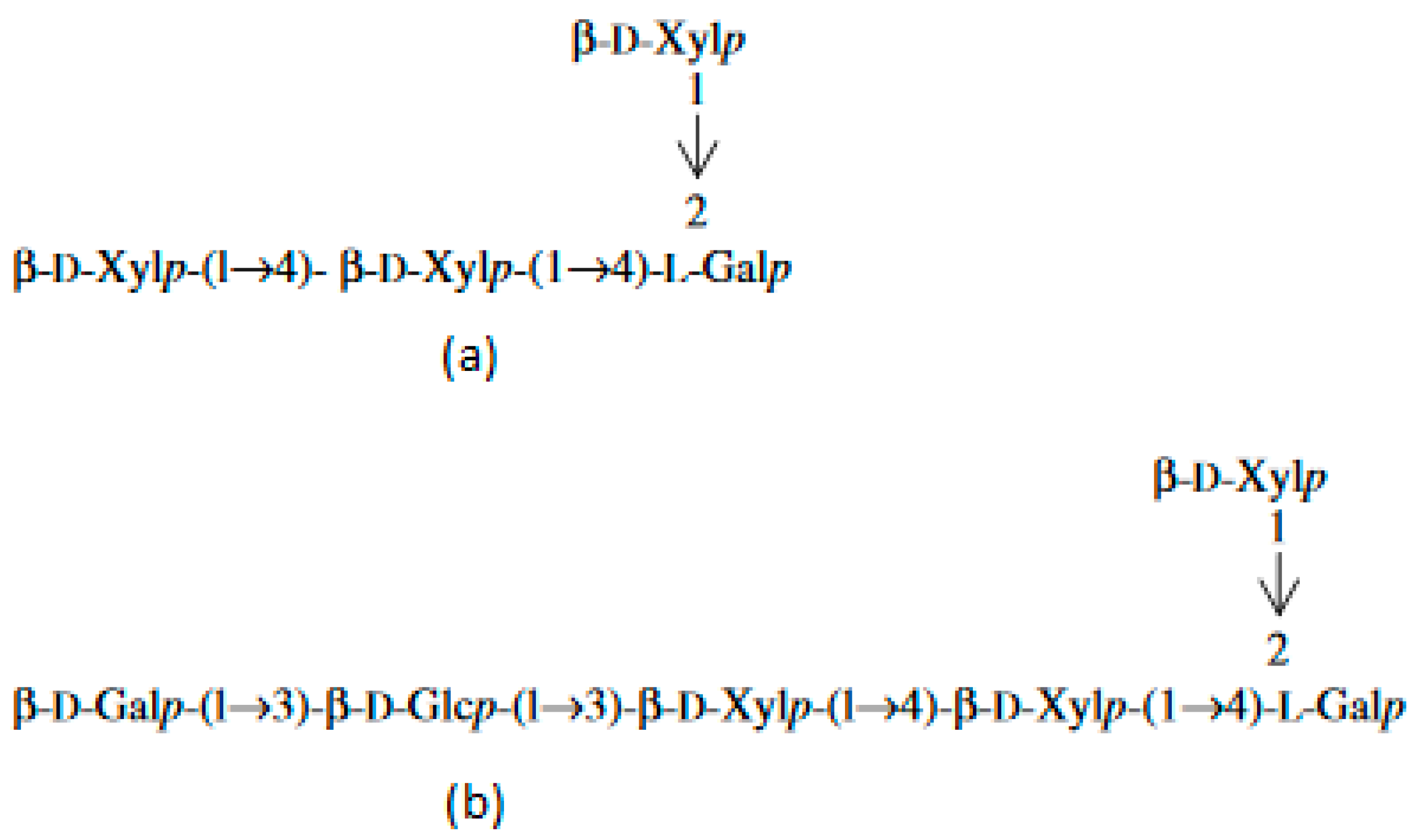 Microorganisms 10 02290 g001