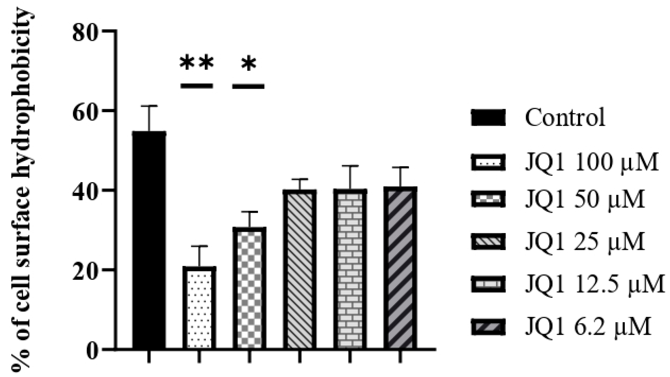 Microorganisms 10 02292 g002